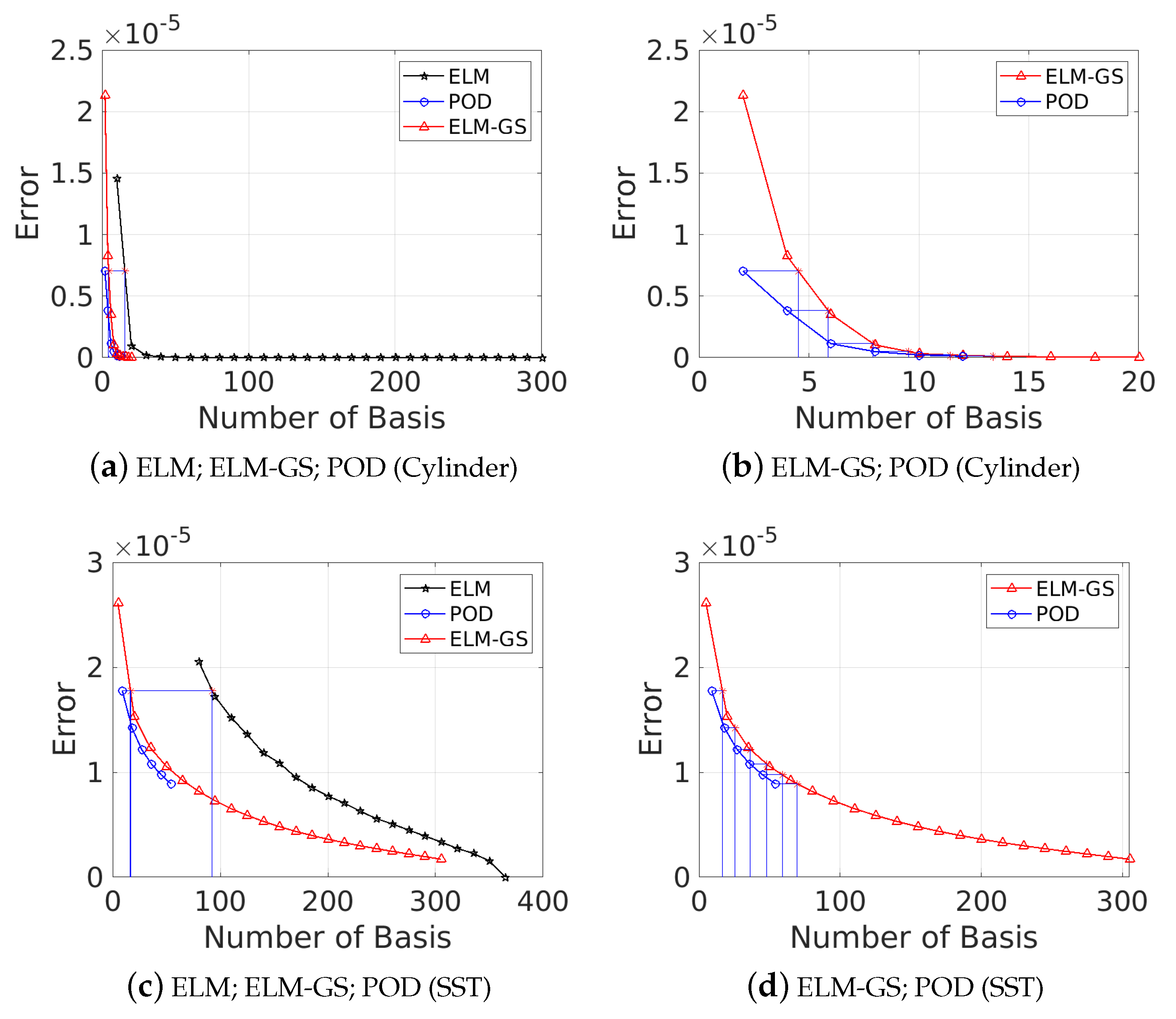 Sensors 20 03752 g007
