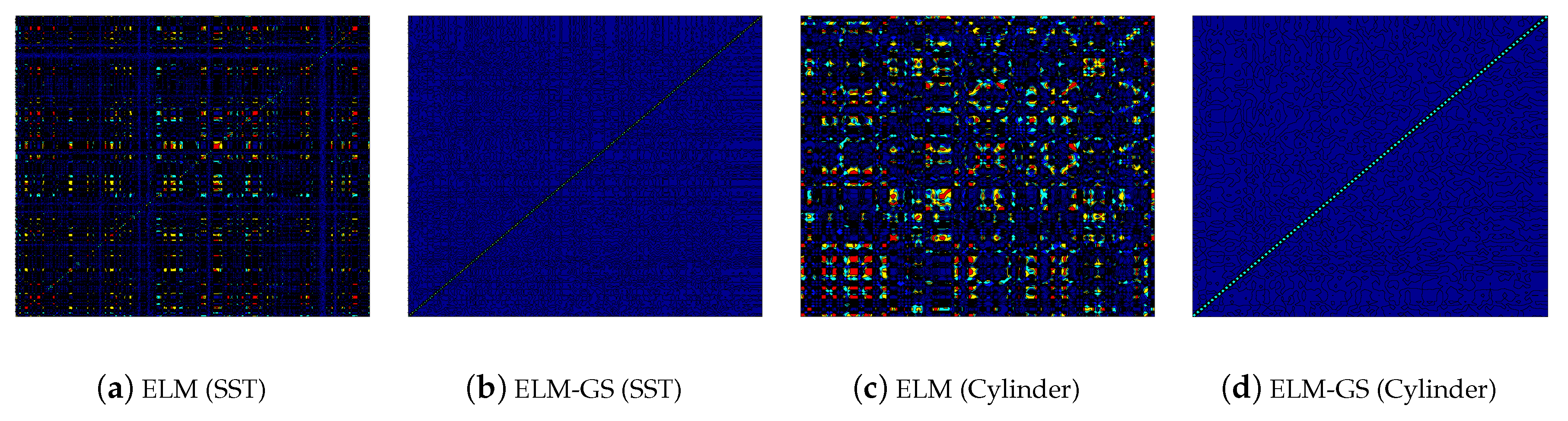 Sensors 20 03752 g009