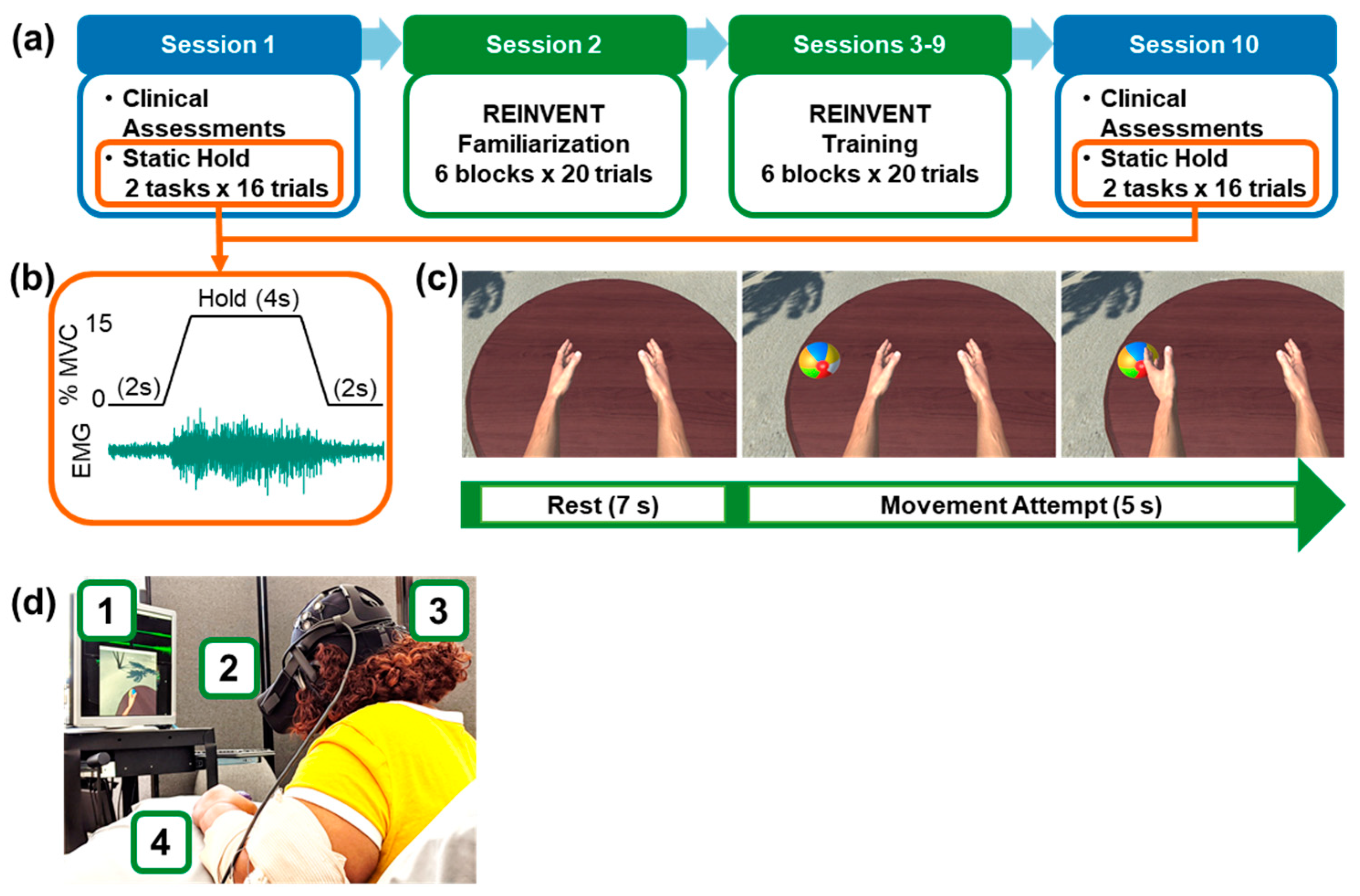 Sensors 20 03754 g001 Sensors 20 03754 g001
