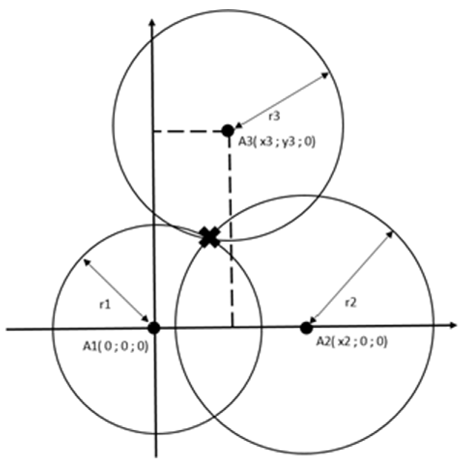 Sensors 20 03761 g006