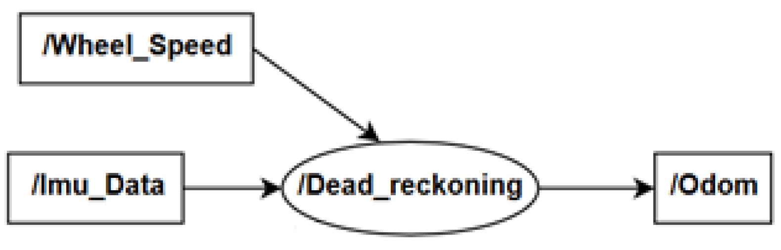 Sensors 20 03761 g008