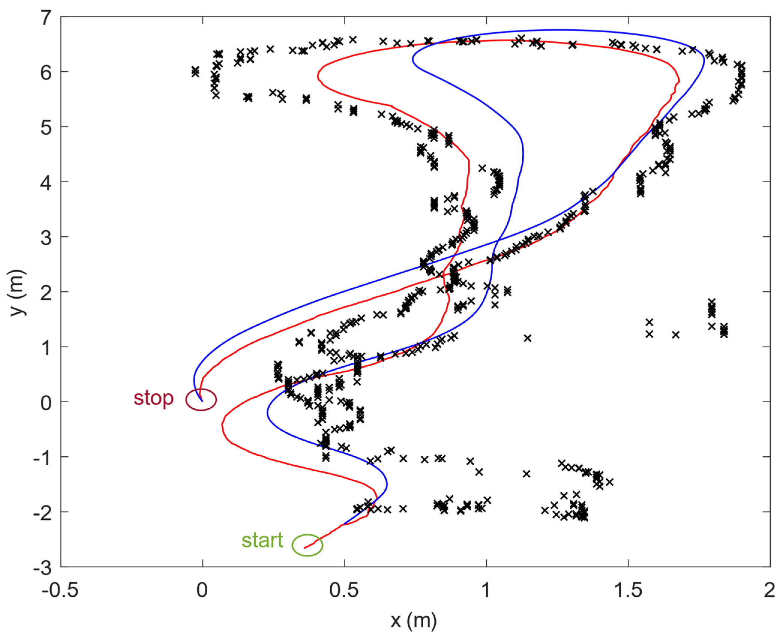 Sensors 20 03761 g014