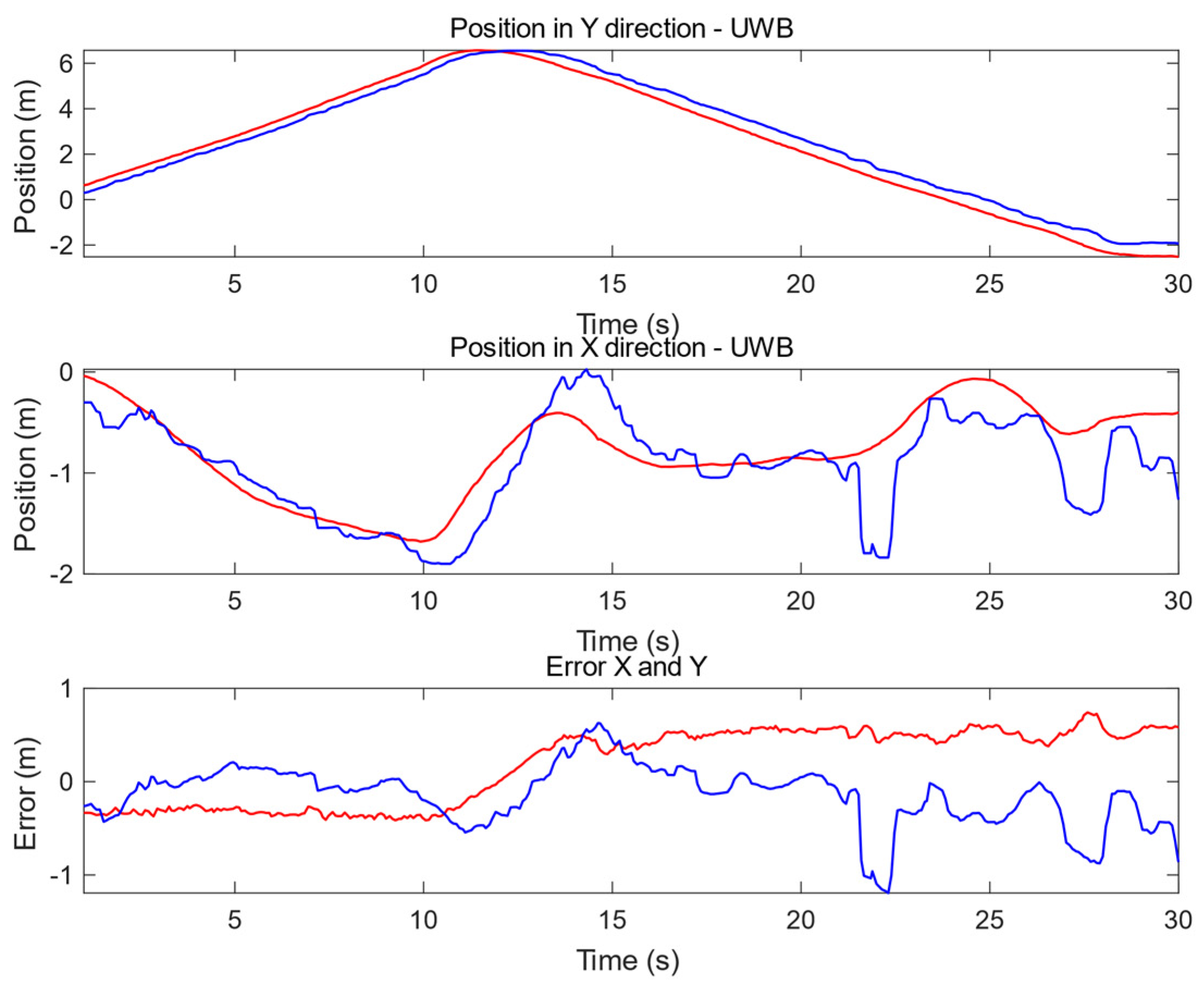 Sensors 20 03761 g016