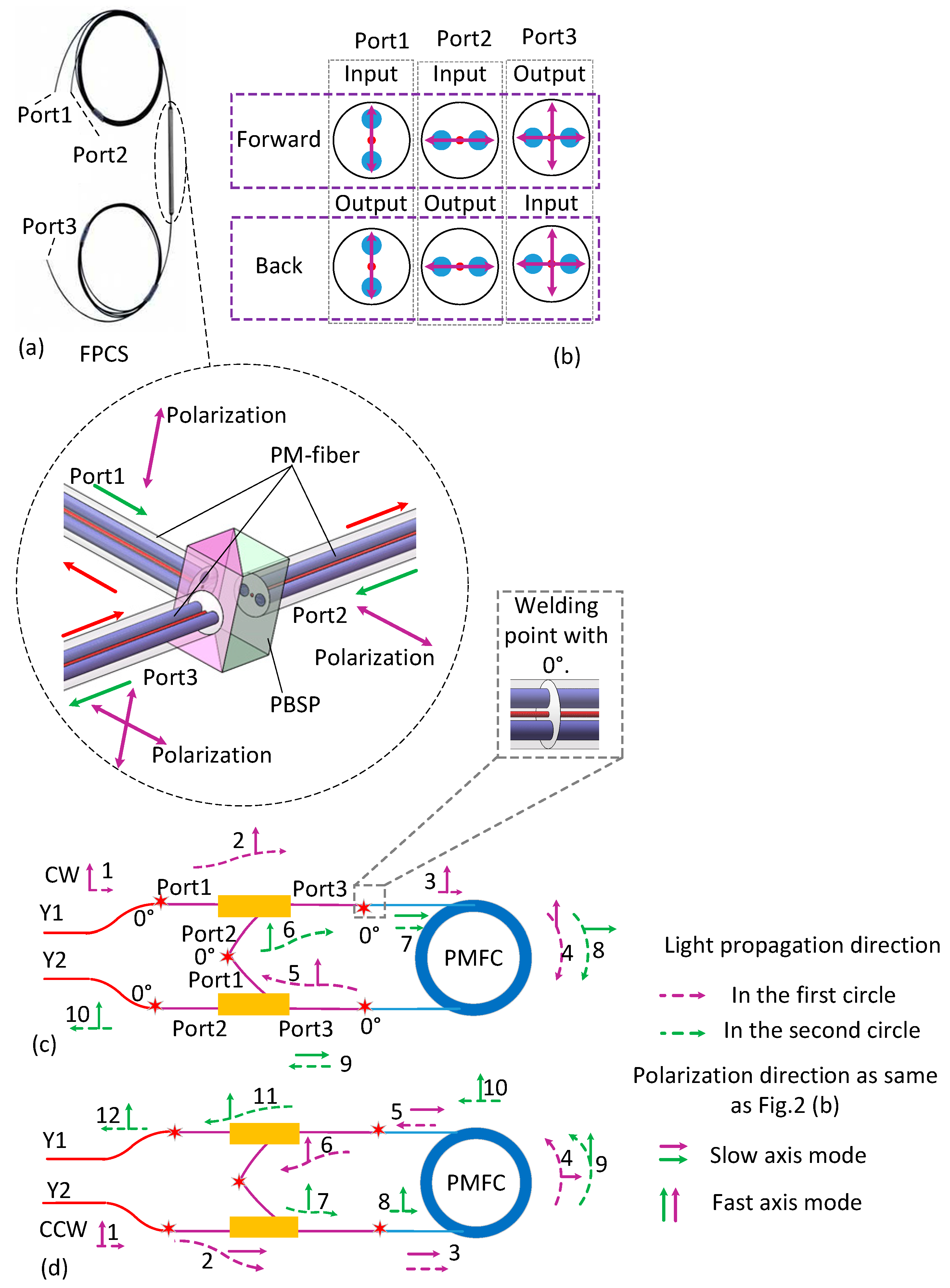 Sensors 20 03762 g002 Sensors 20 03762 g002