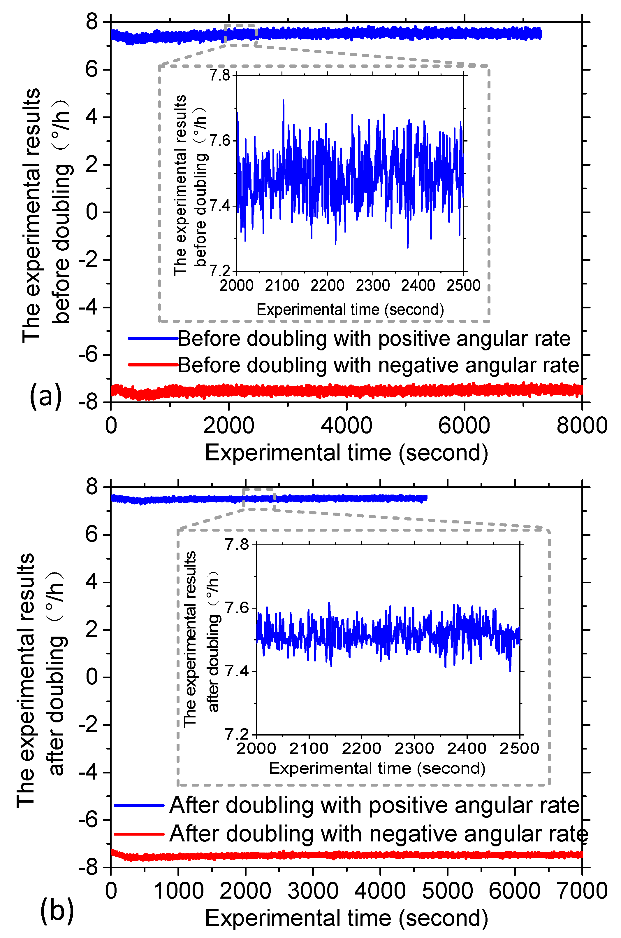 Sensors 20 03762 g005 Sensors 20 03762 g005