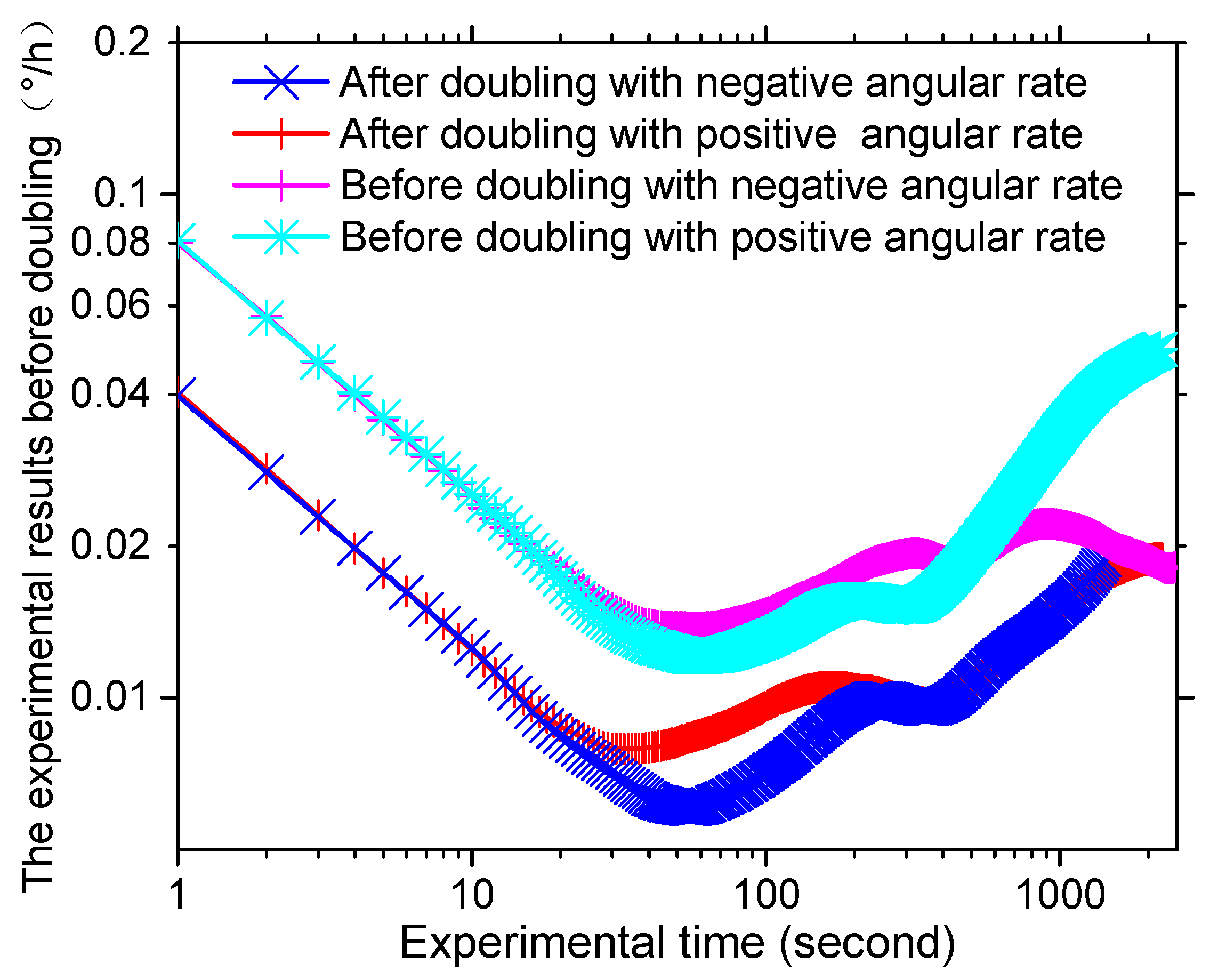 Sensors 20 03762 g006 Sensors 20 03762 g006