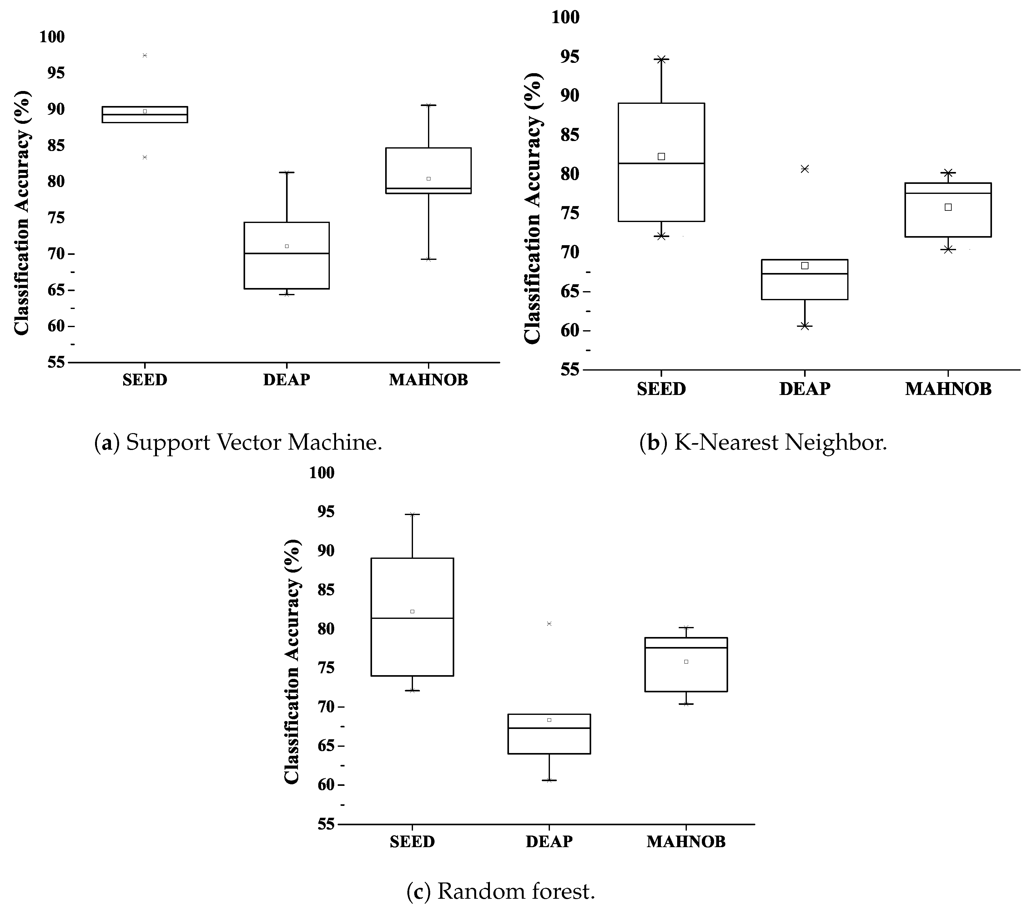 Sensors 20 03765 g004
