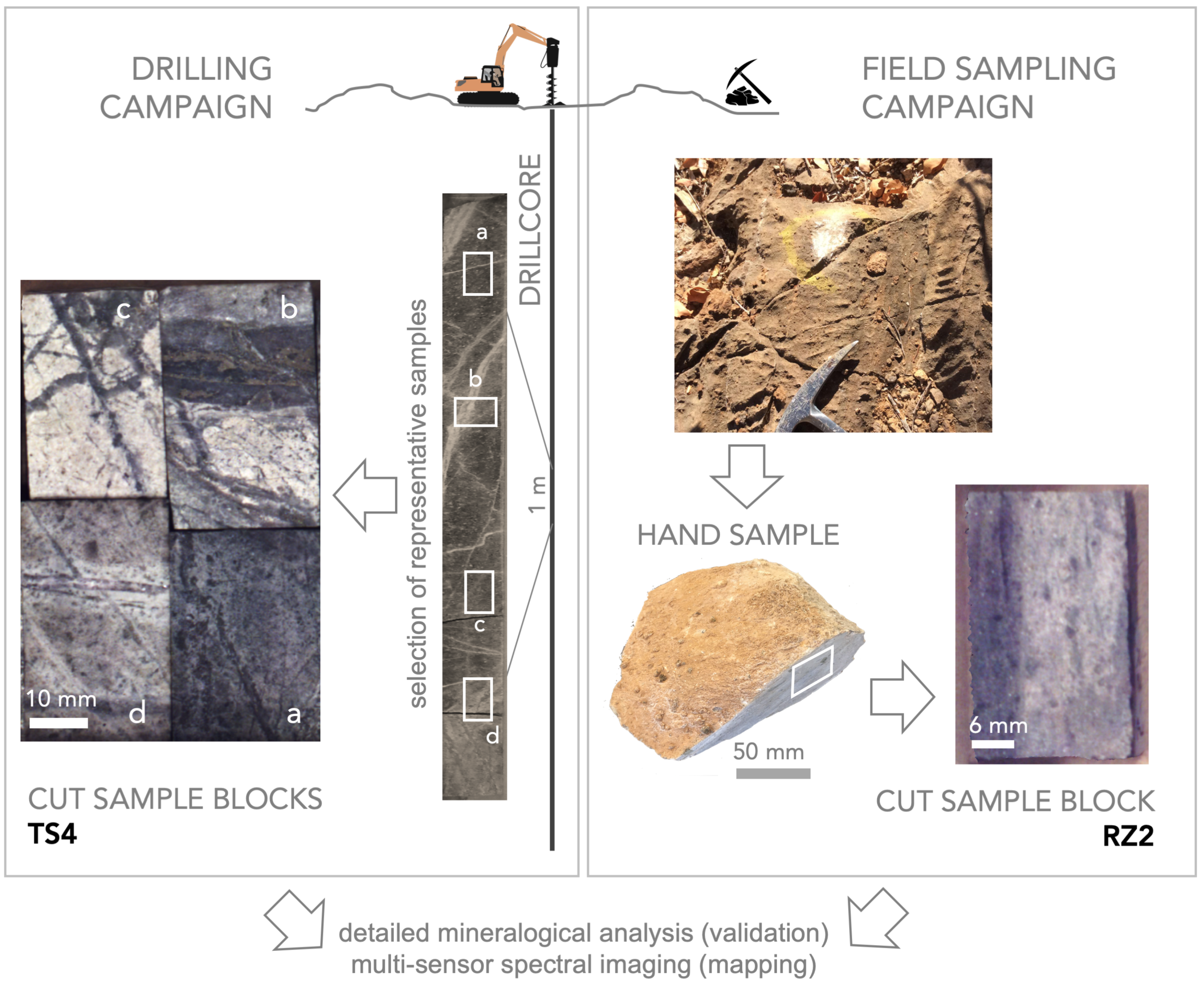 Sensors 20 03766 g002