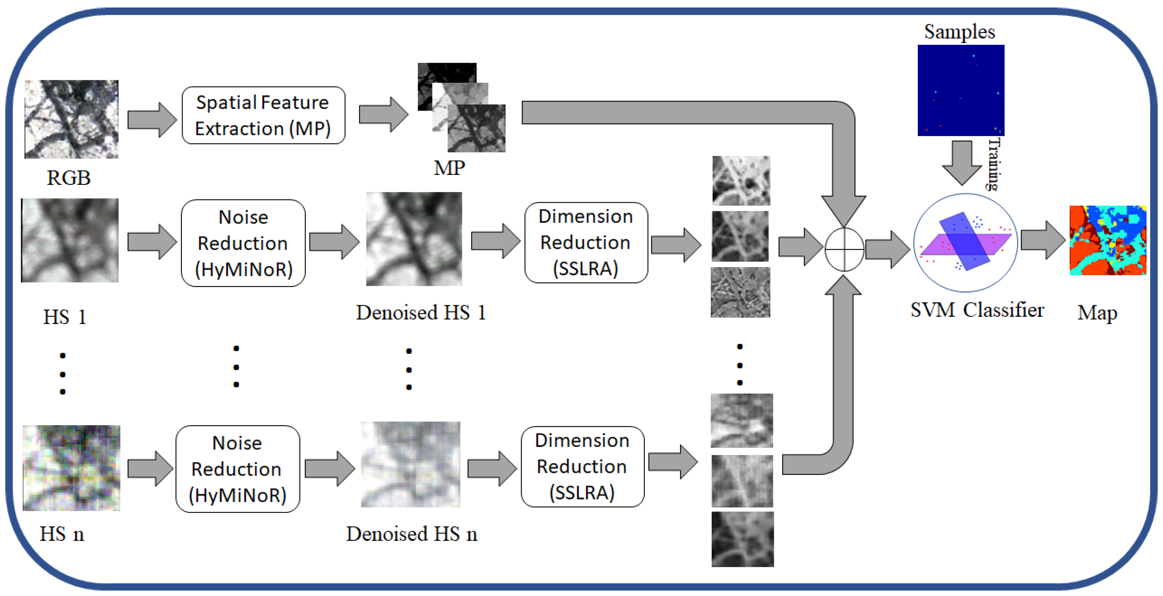 Sensors 20 03766 g003