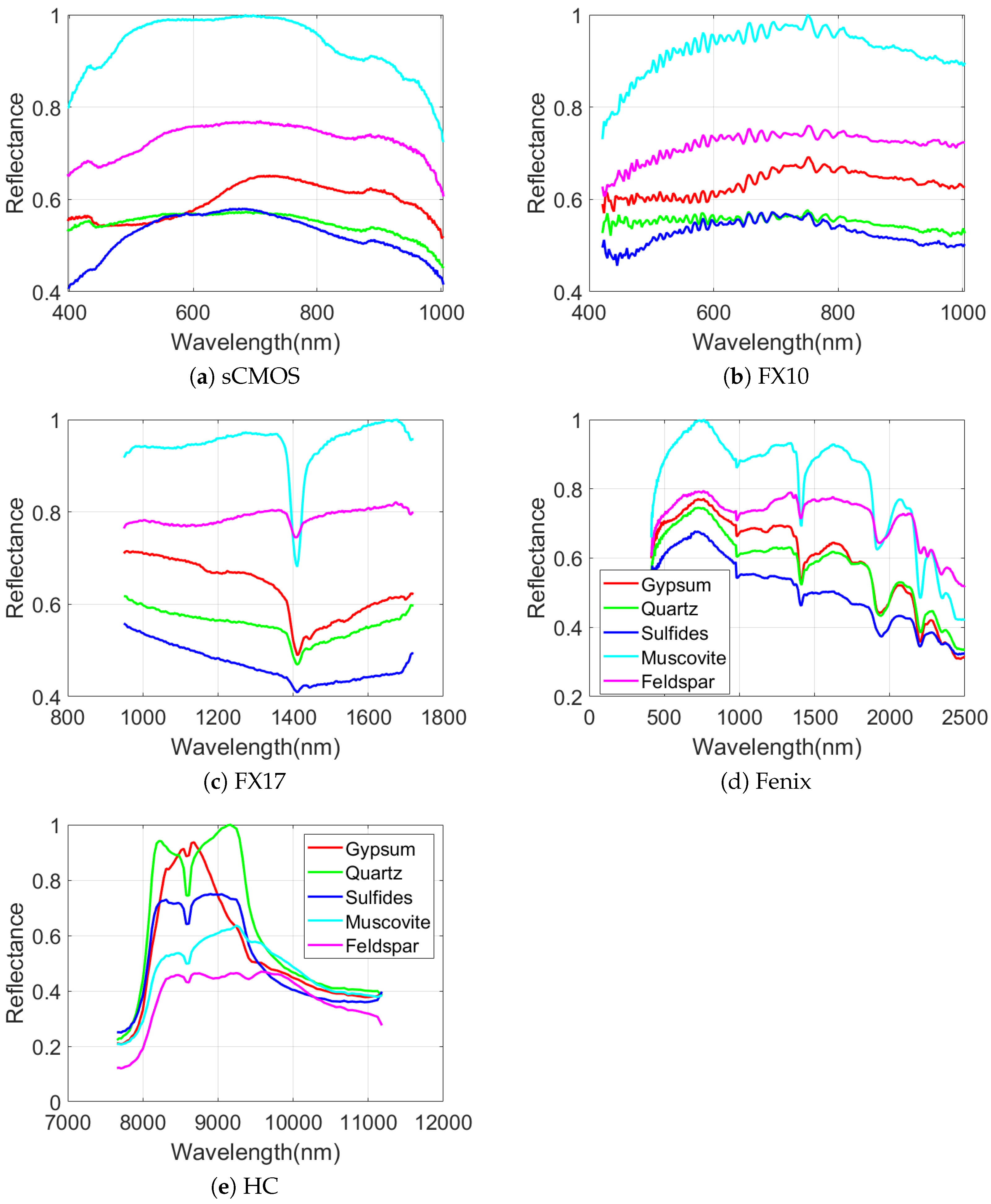 Sensors 20 03766 g008