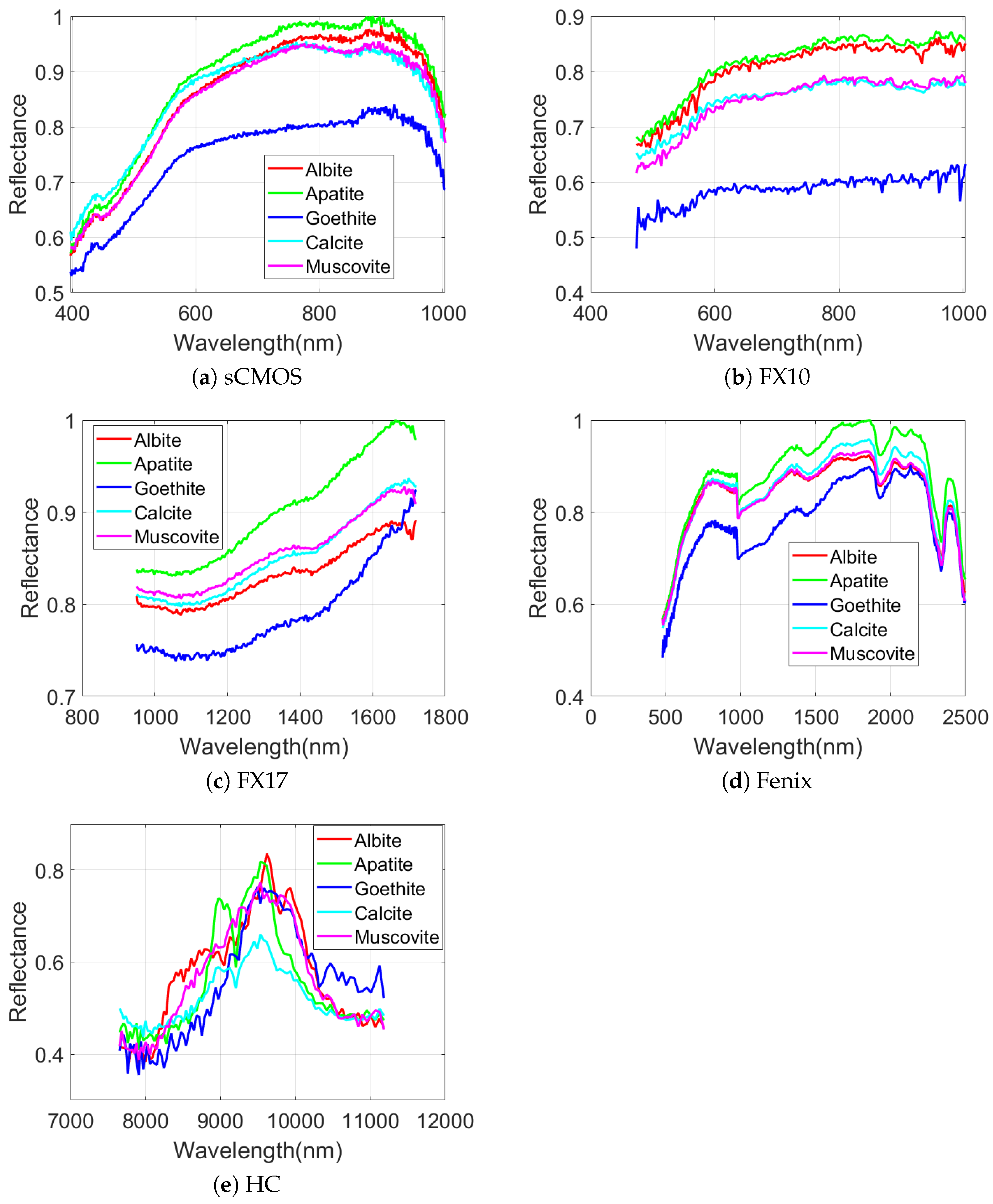 Sensors 20 03766 g009