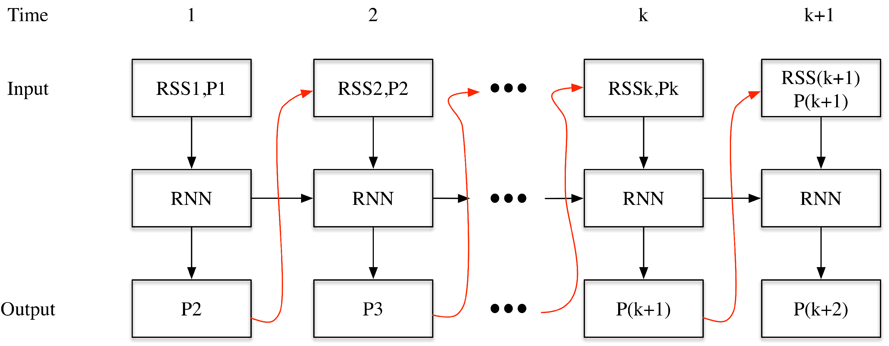 Sensors 20 03767 g002 Sensors 20 03767 g002