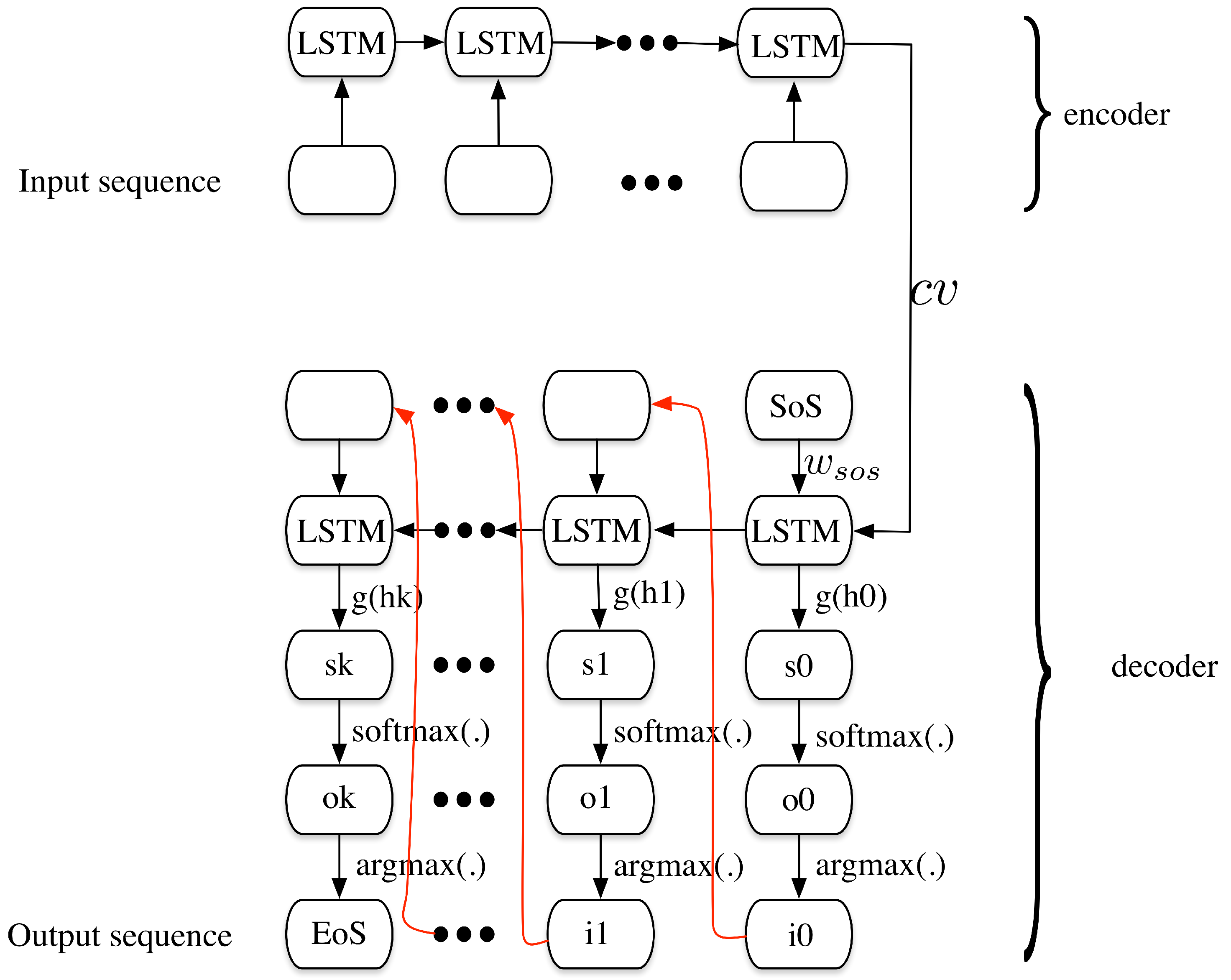 Sensors 20 03767 g004 Sensors 20 03767 g004
