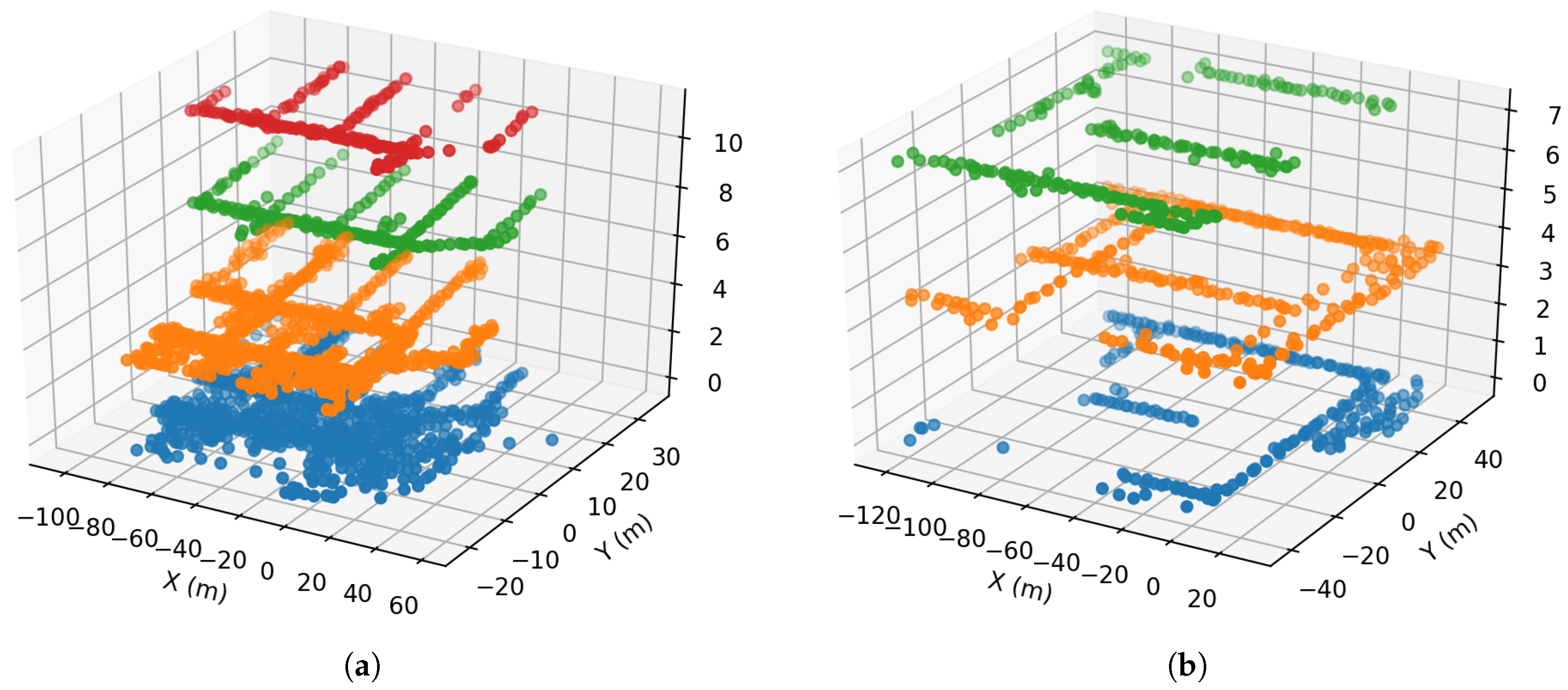 Sensors 20 03767 g010 Sensors 20 03767 g010