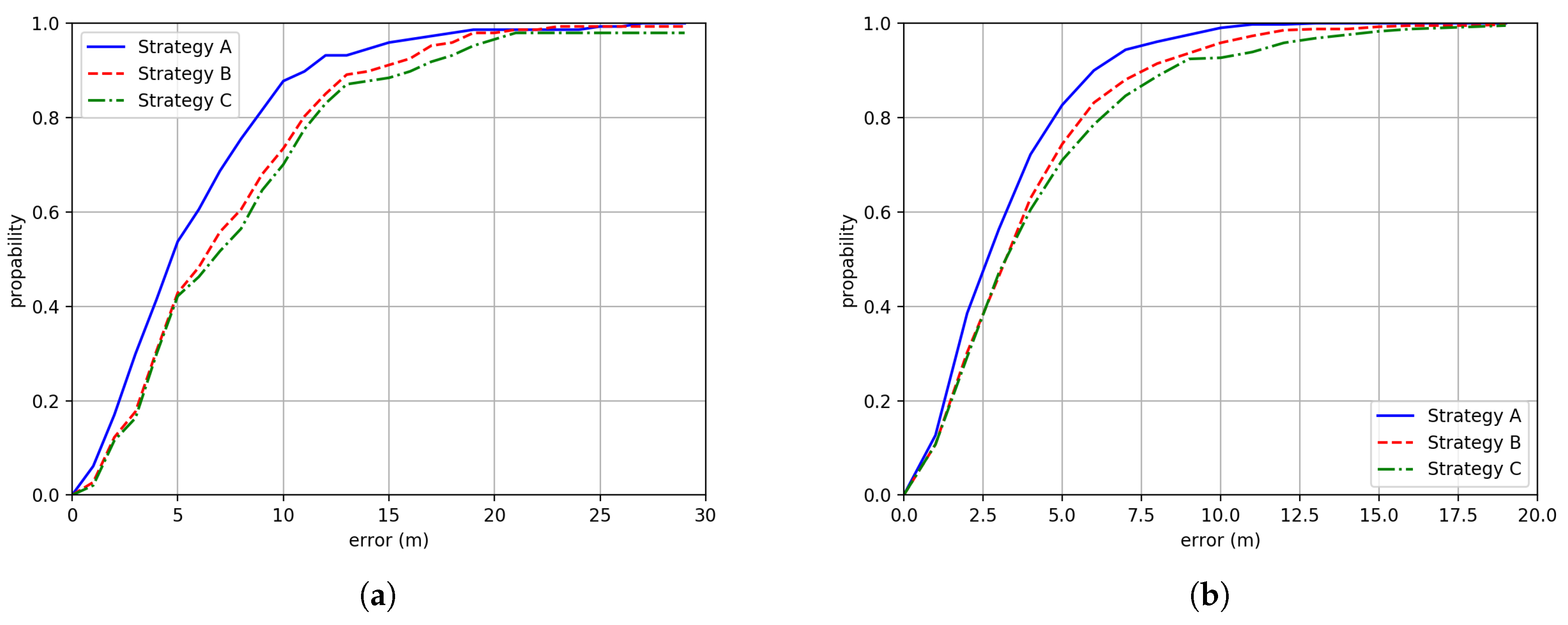 Sensors 20 03767 g013 Sensors 20 03767 g013
