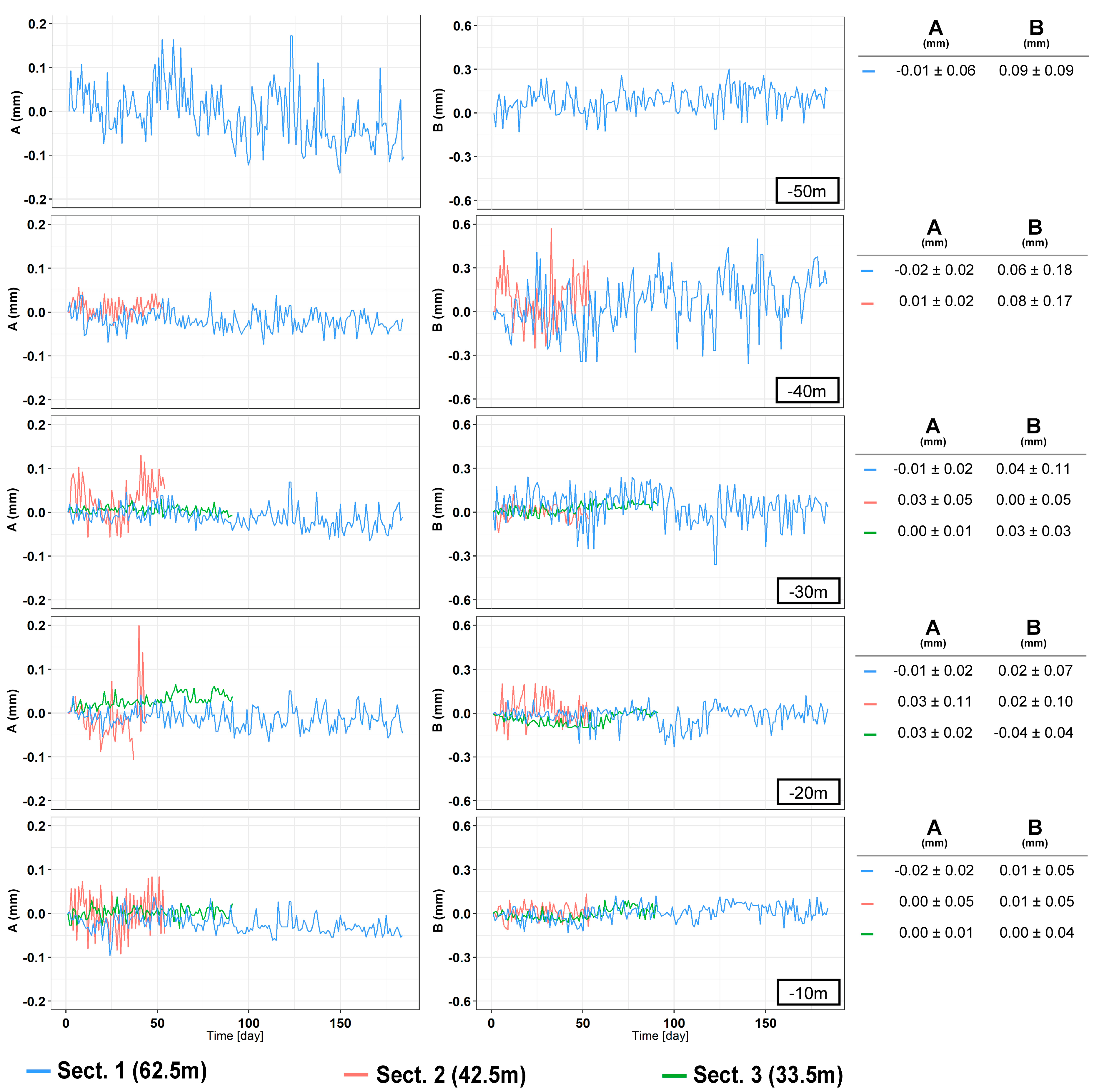 Sensors 20 03769 g014
