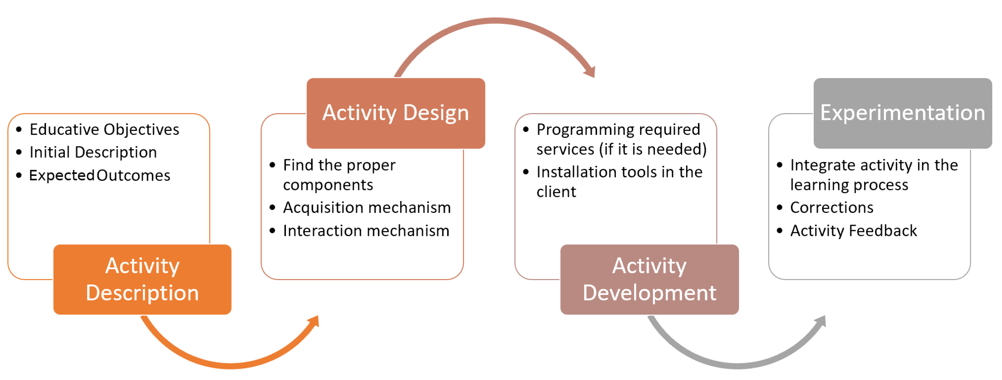 Sensors 20 03770 g001