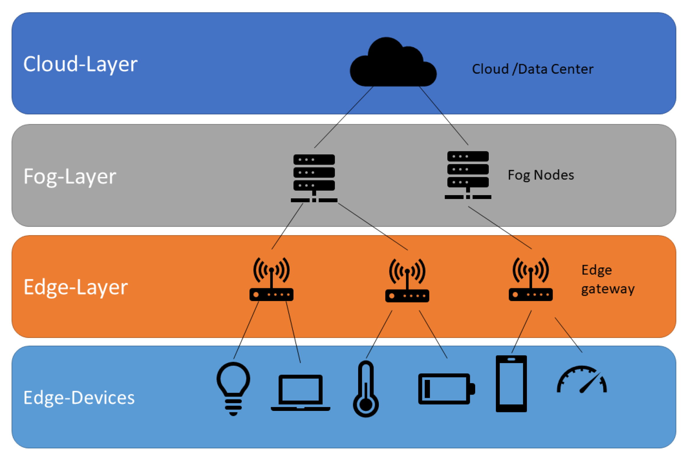 Sensors 20 03770 g002