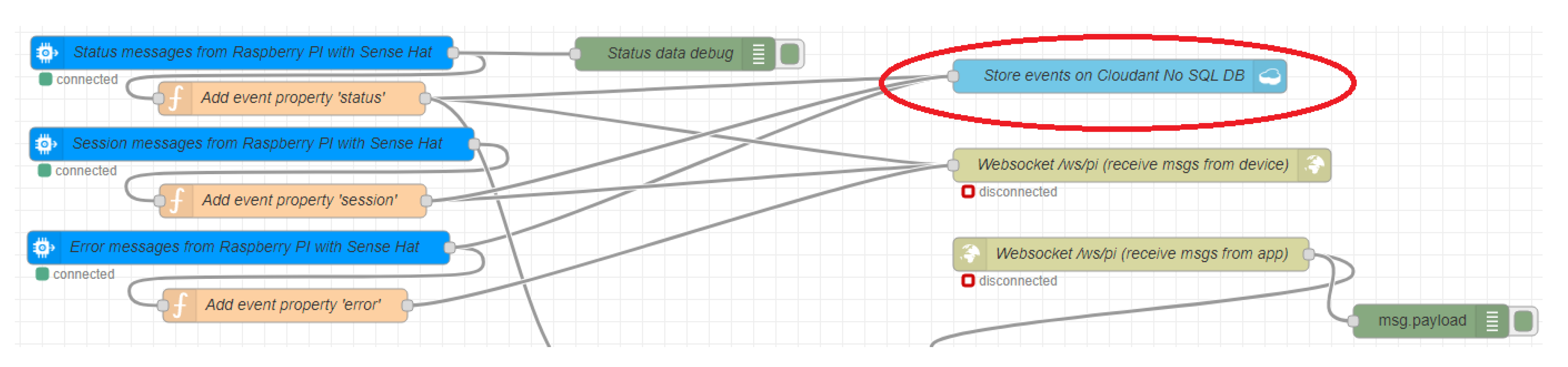 Sensors 20 03770 g010