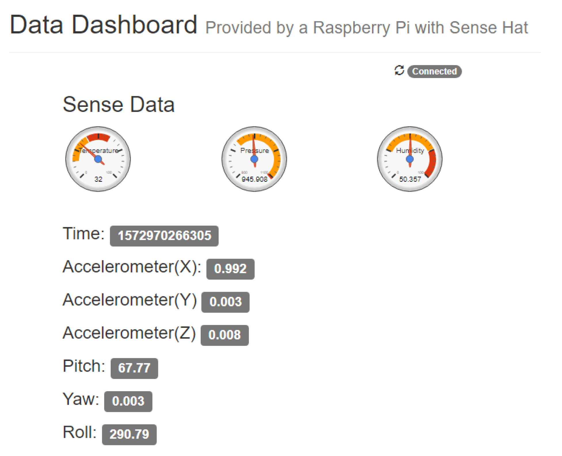 Sensors 20 03770 g011