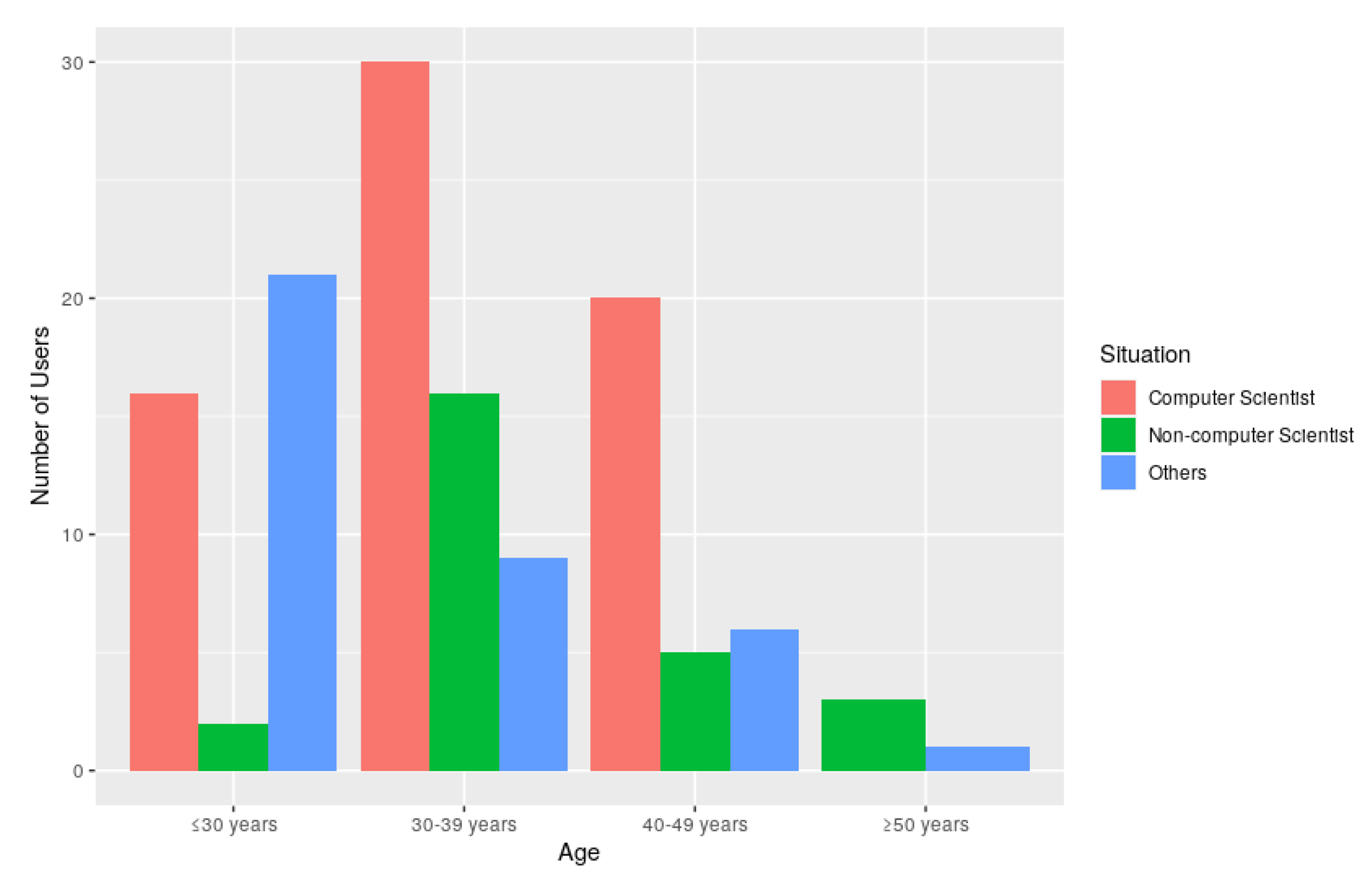 Sensors 20 03770 g012