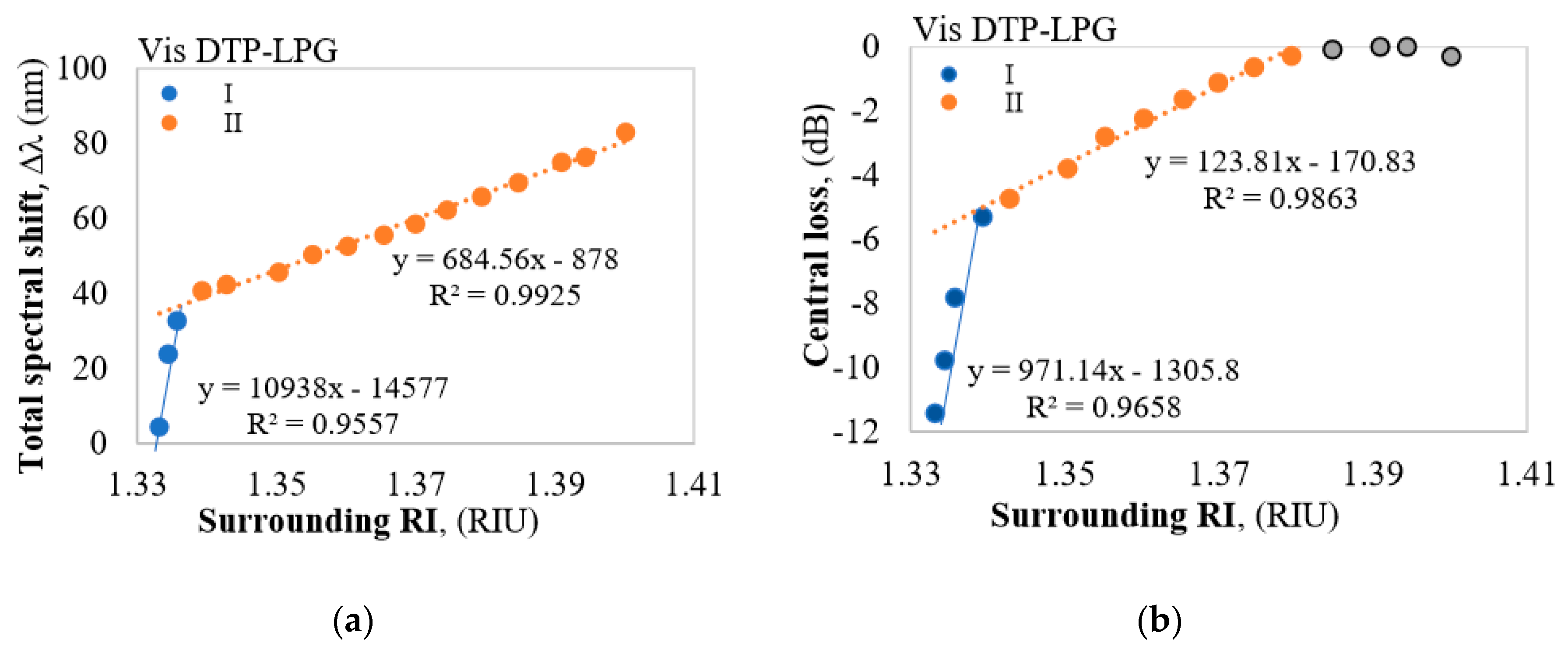 Sensors 20 03772 g003