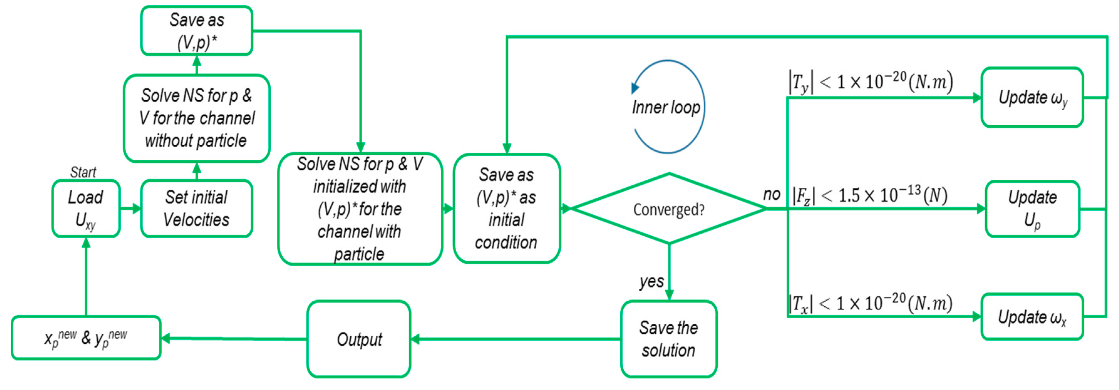 Sensors 20 03774 g002 Sensors 20 03774 g002