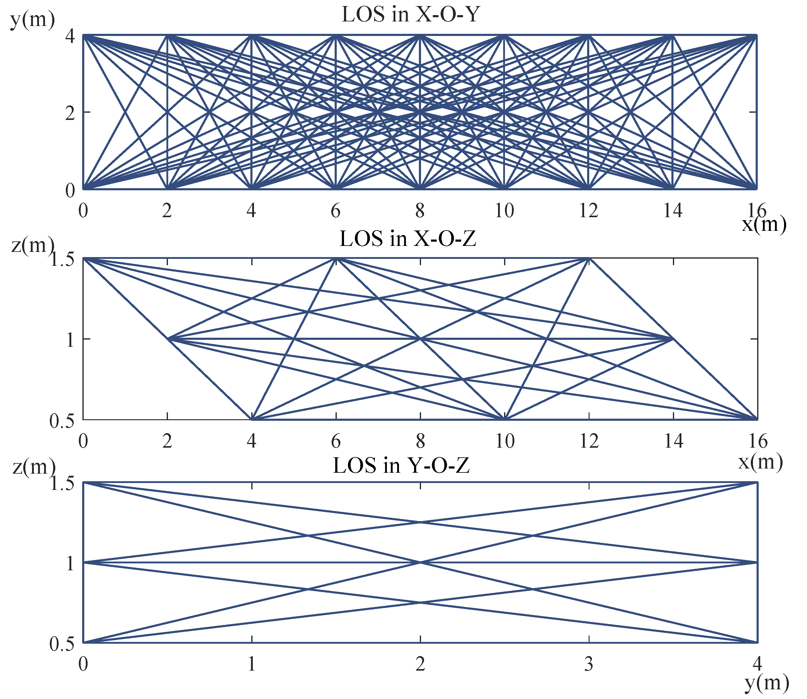 Sensors 20 03775 g002 Sensors 20 03775 g002