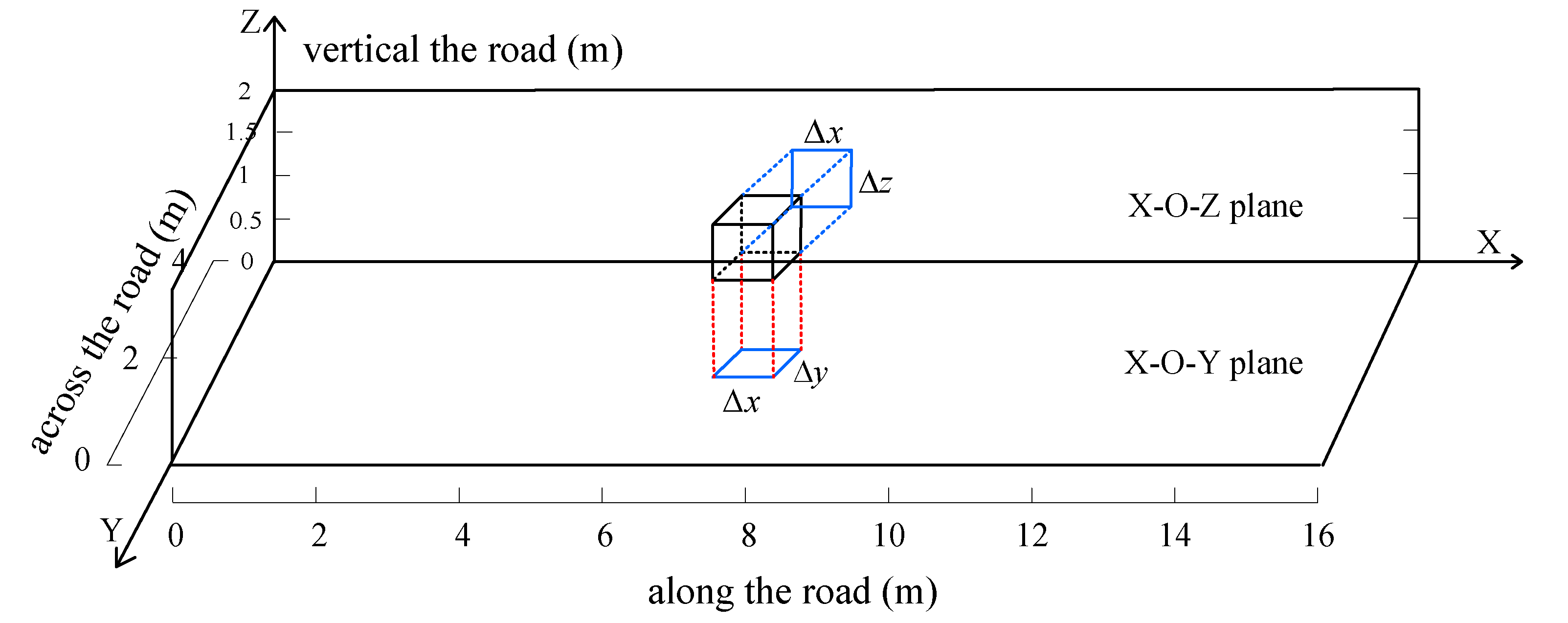 Sensors 20 03775 g003 Sensors 20 03775 g003
