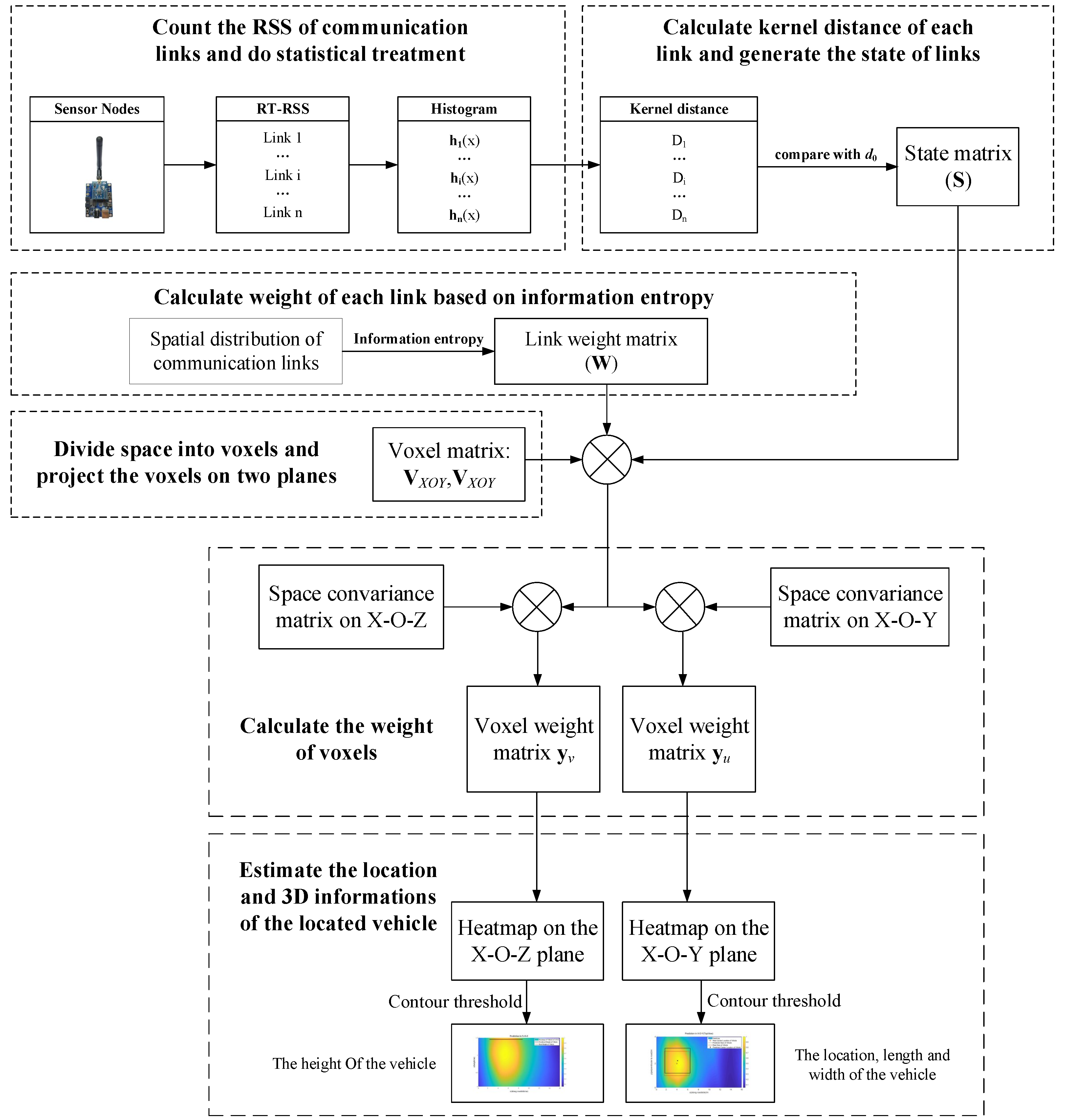 Sensors 20 03775 g004 Sensors 20 03775 g004