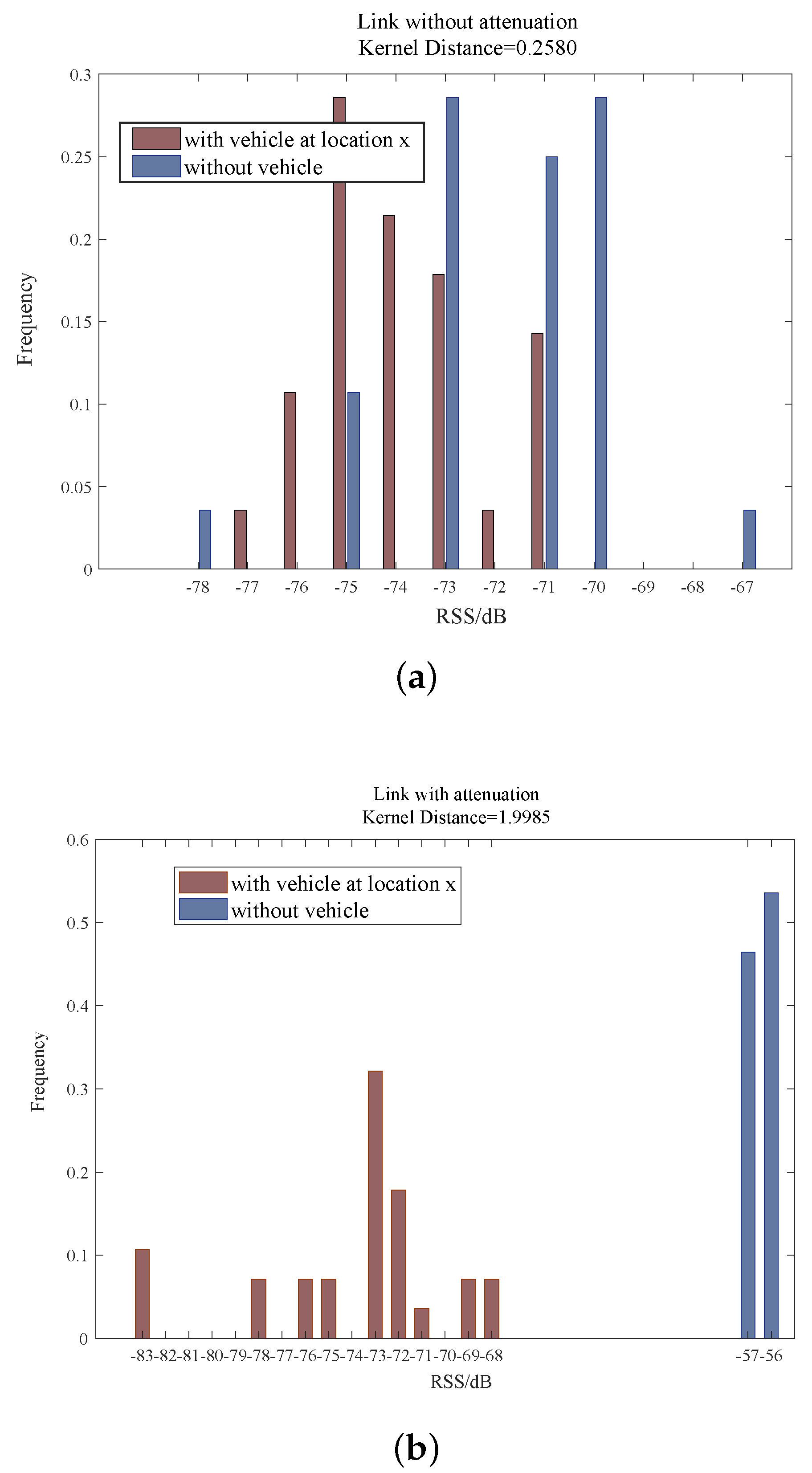 Sensors 20 03775 g005 Sensors 20 03775 g005