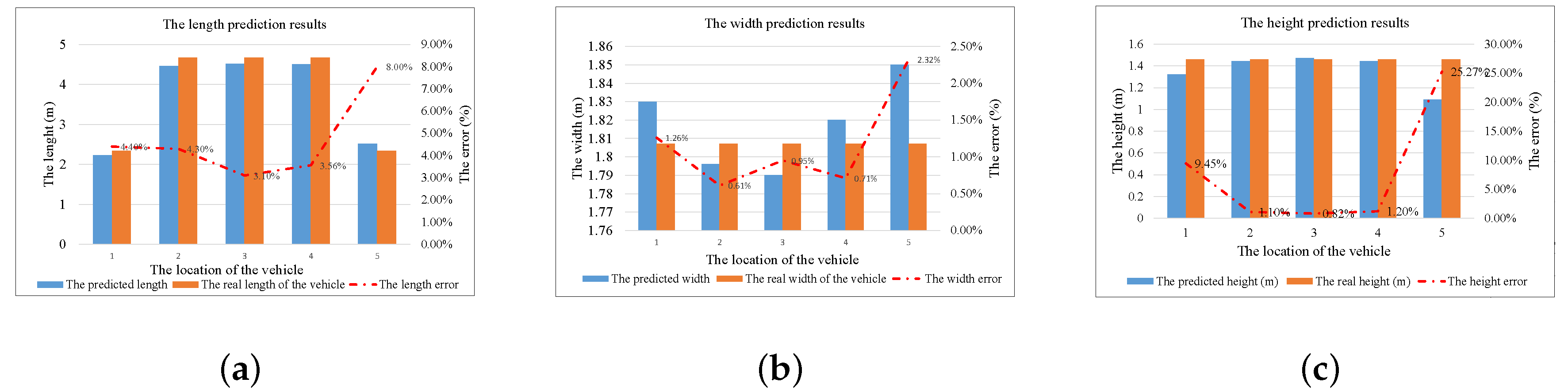Sensors 20 03775 g012 Sensors 20 03775 g012