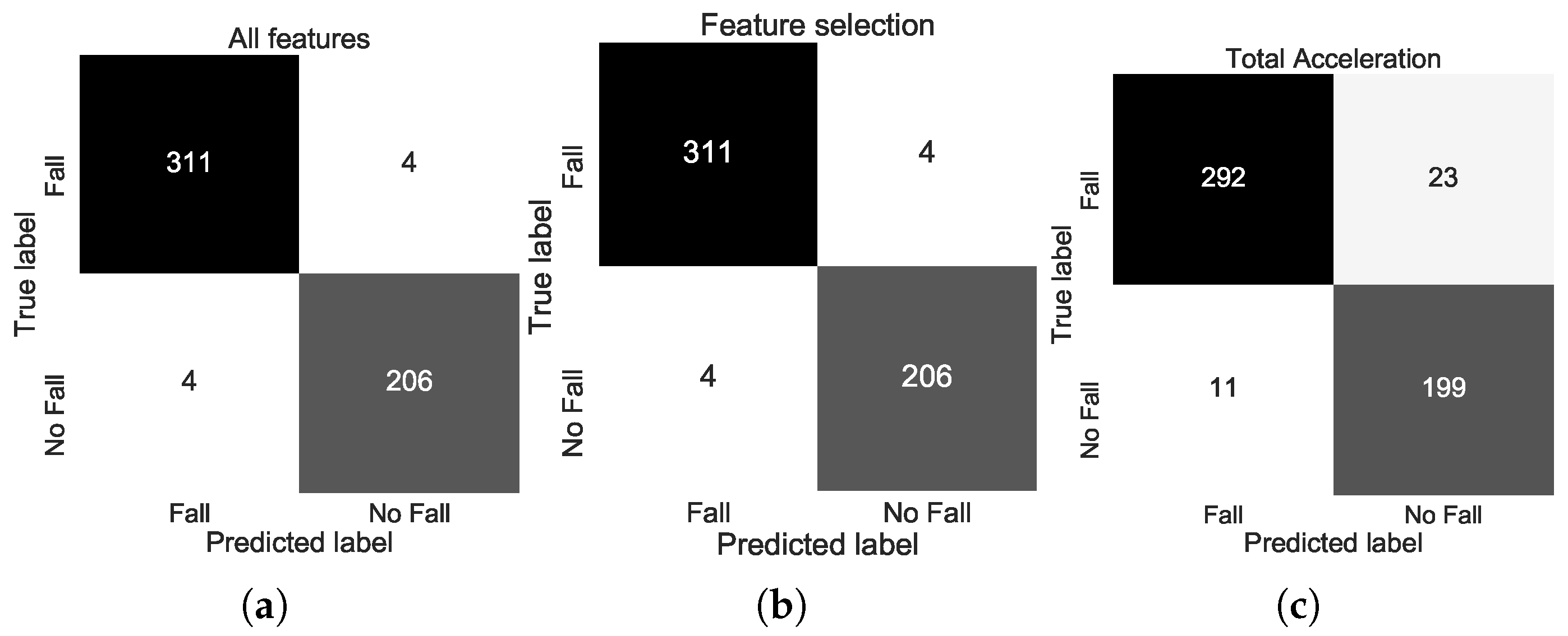 Sensors 20 03777 g004 550