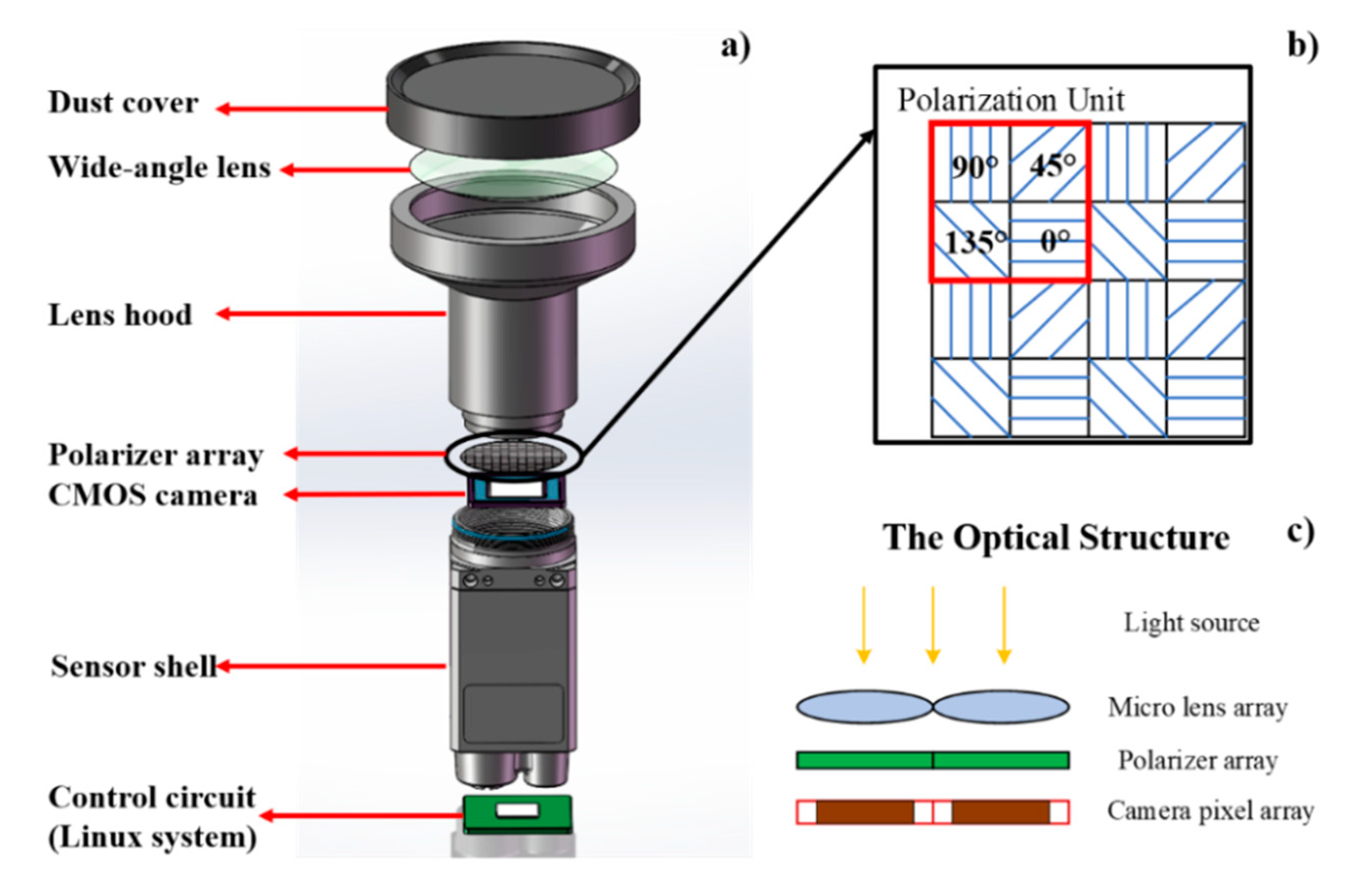 Sensors Free FullText Sensor Modeling and Calibration Method Based