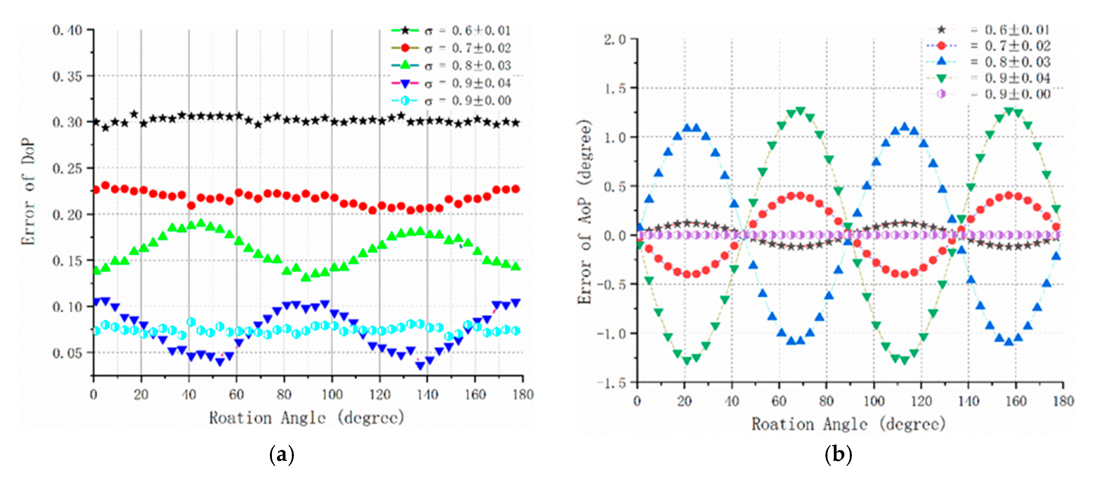 Sensors 20 03779 g003