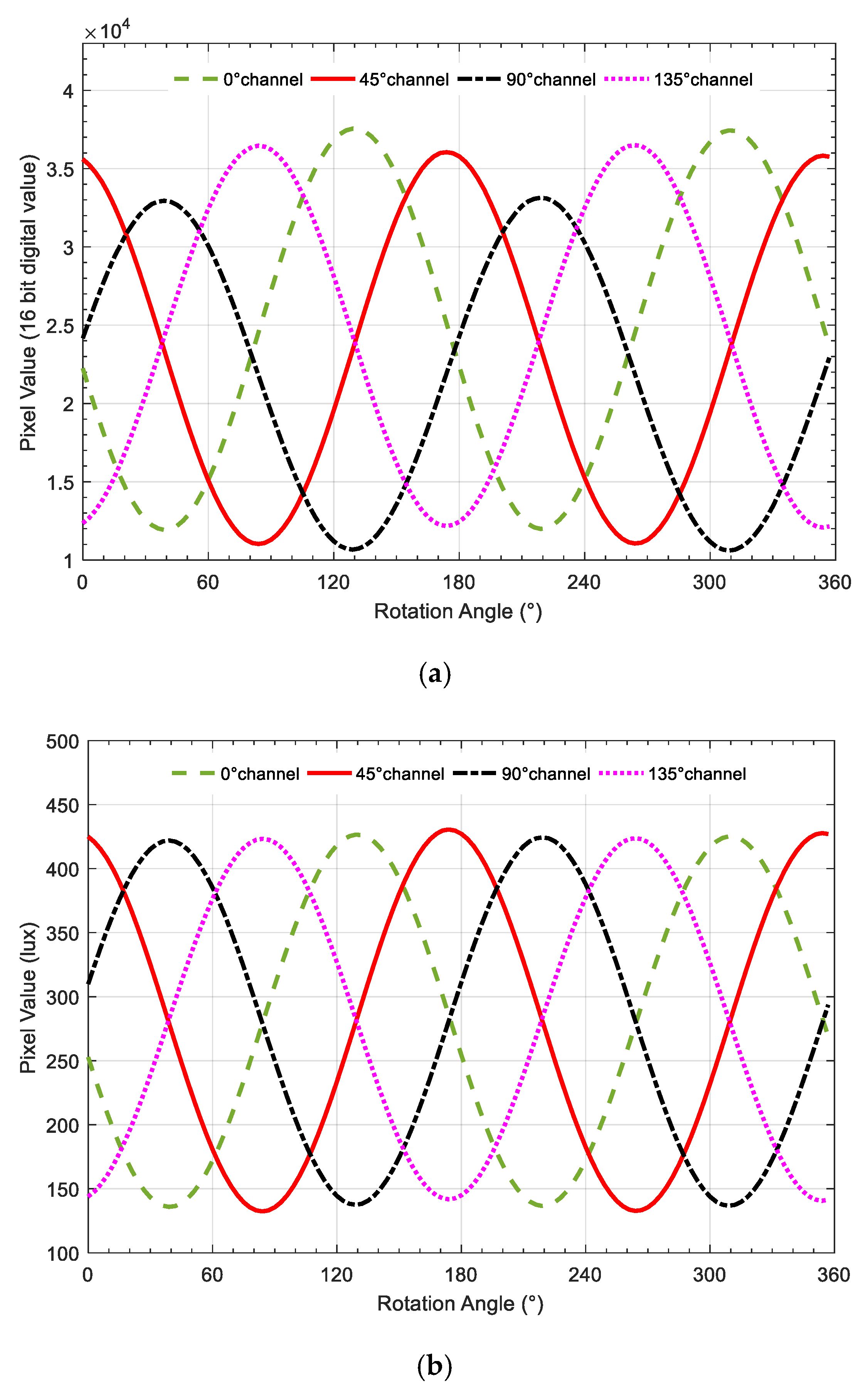 Sensors 20 03779 g005