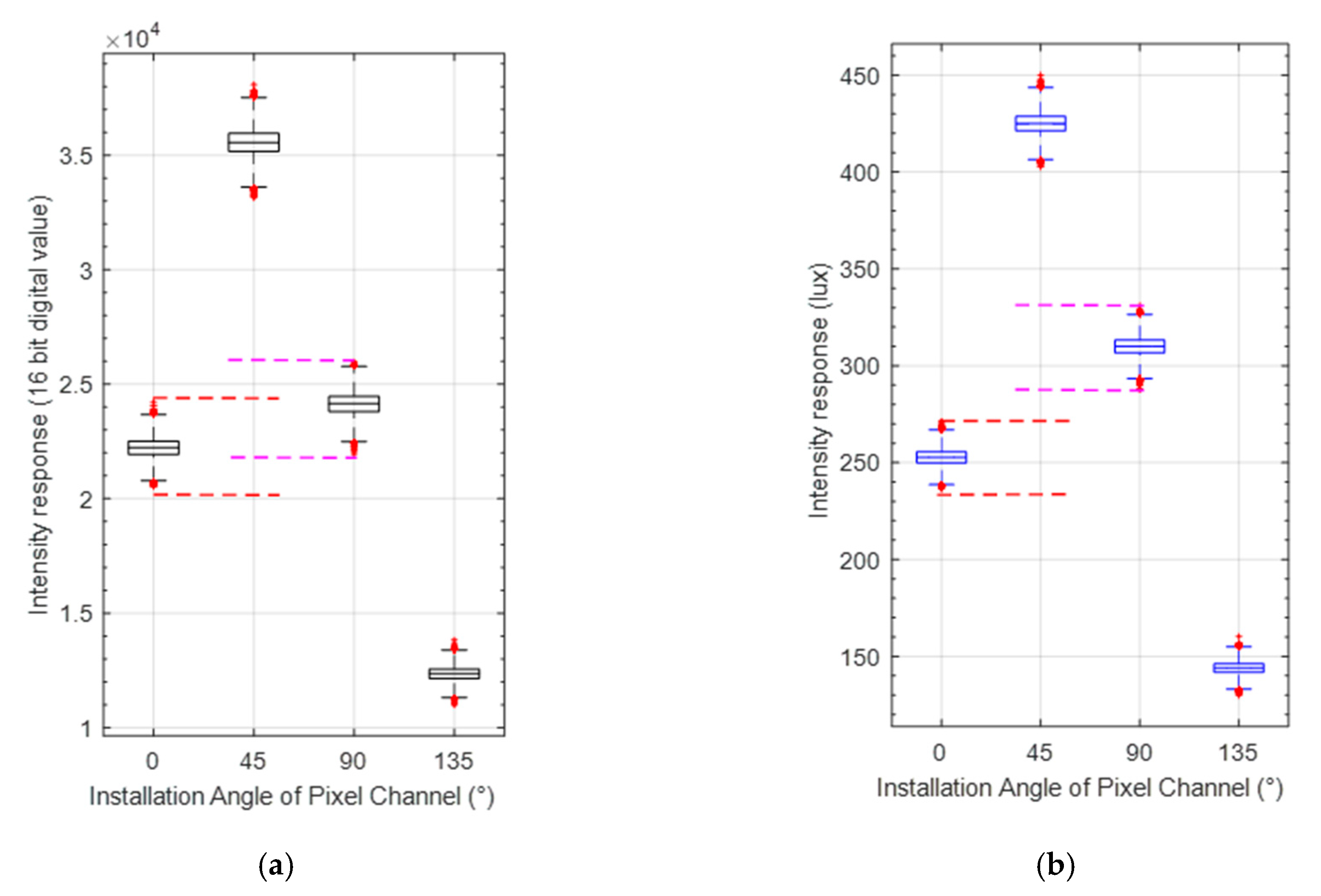 Sensors 20 03779 g006
