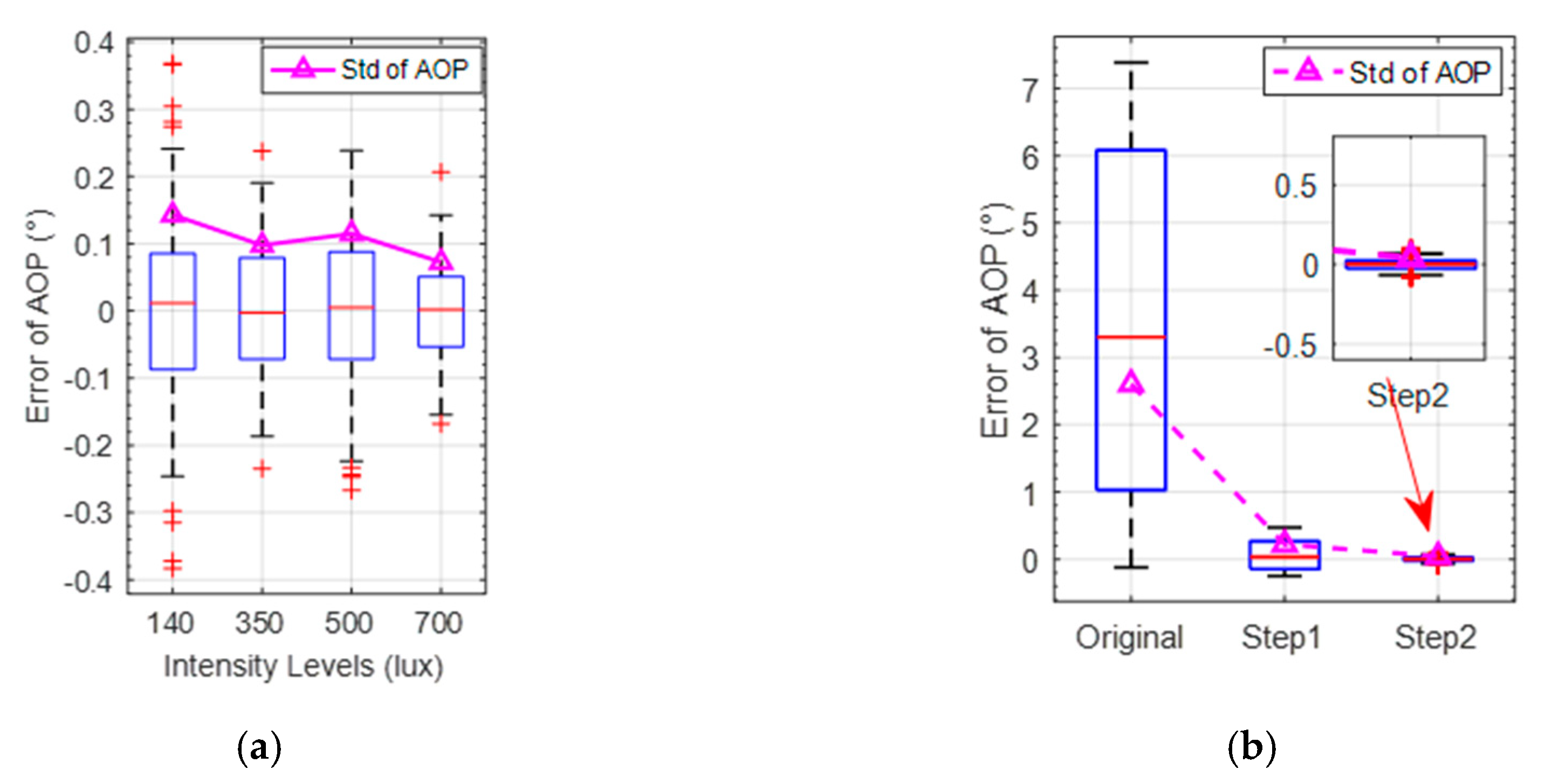 Sensors 20 03779 g008