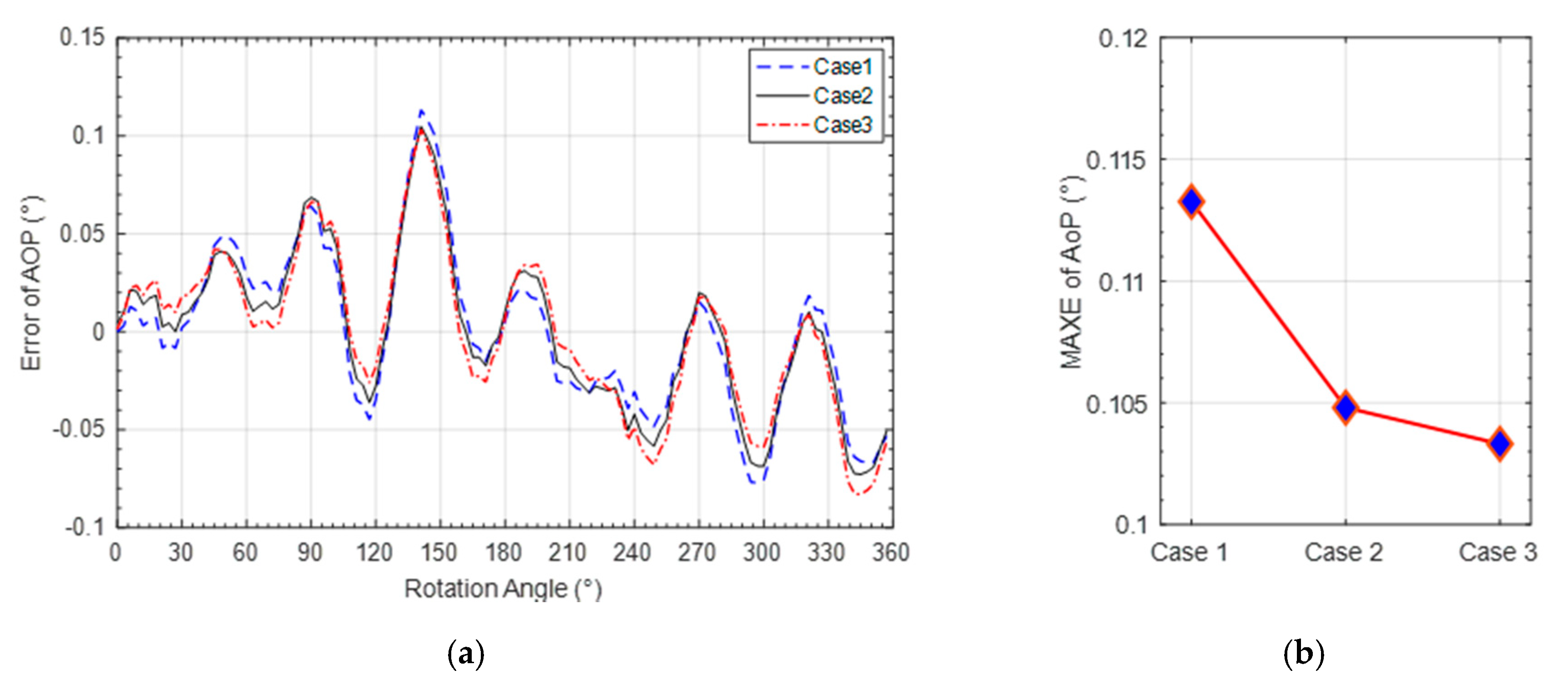 Sensors 20 03779 g011