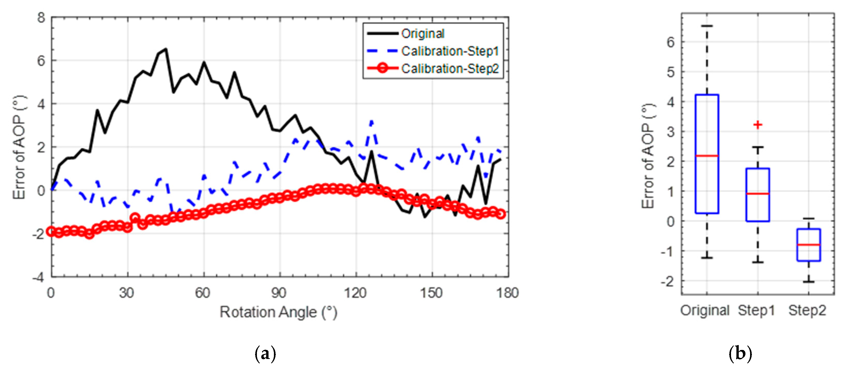 Sensors 20 03779 g013