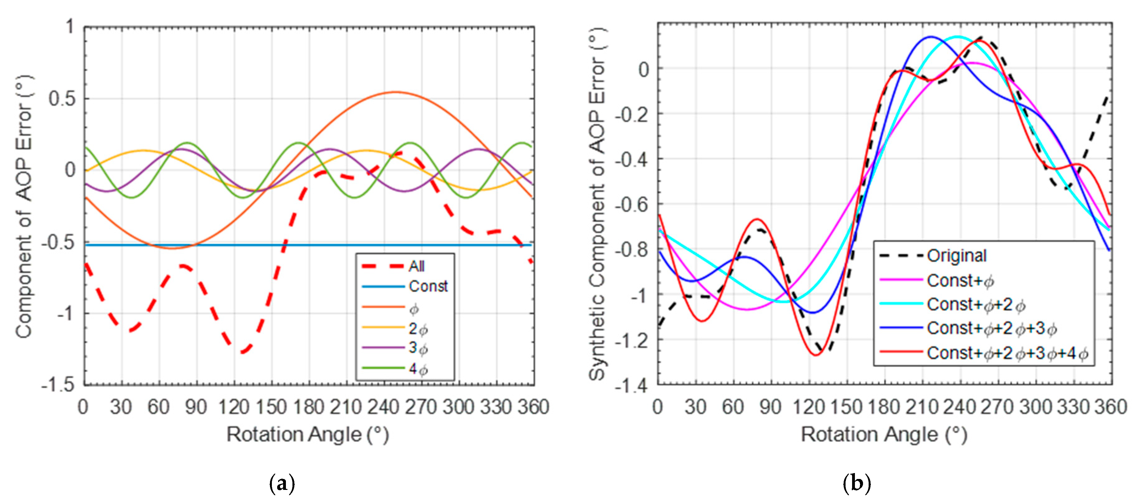 Sensors 20 03779 g014