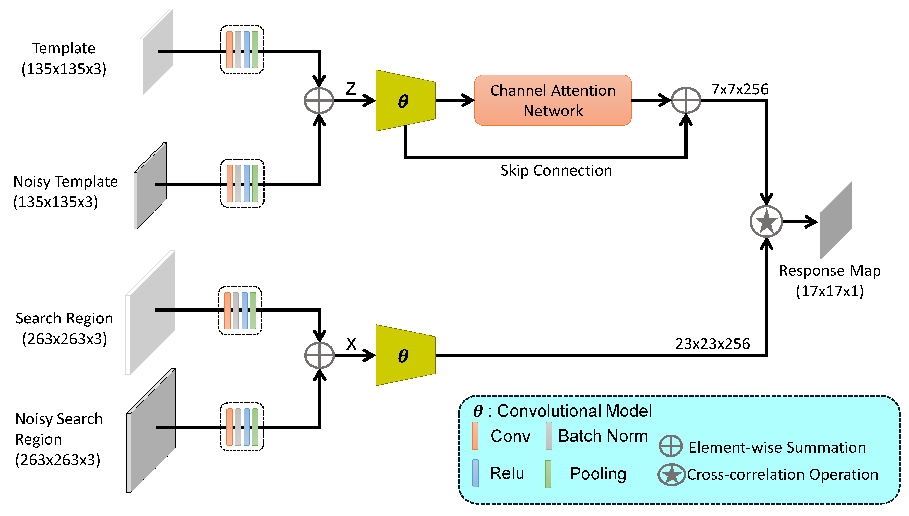 Sensors 20 03780 g001 Sensors 20 03780 g001