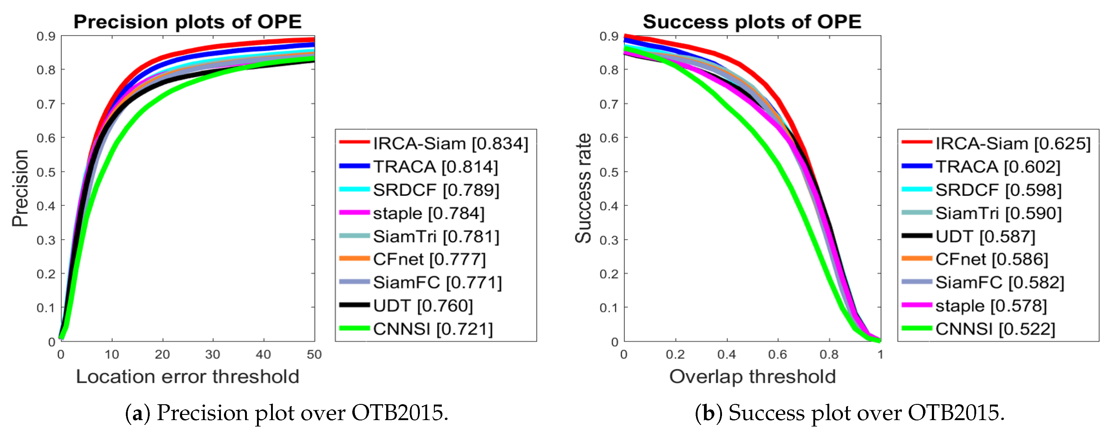 Sensors 20 03780 g003 Sensors 20 03780 g003