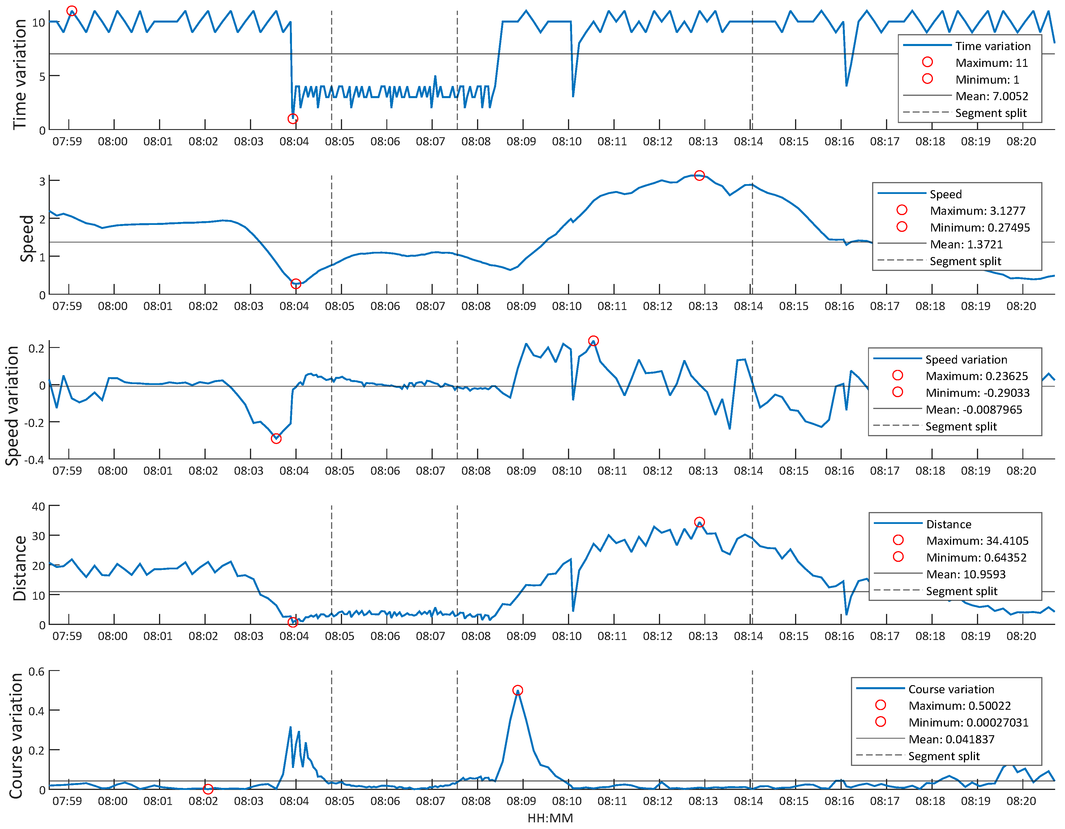 Sensors 20 03782 g007