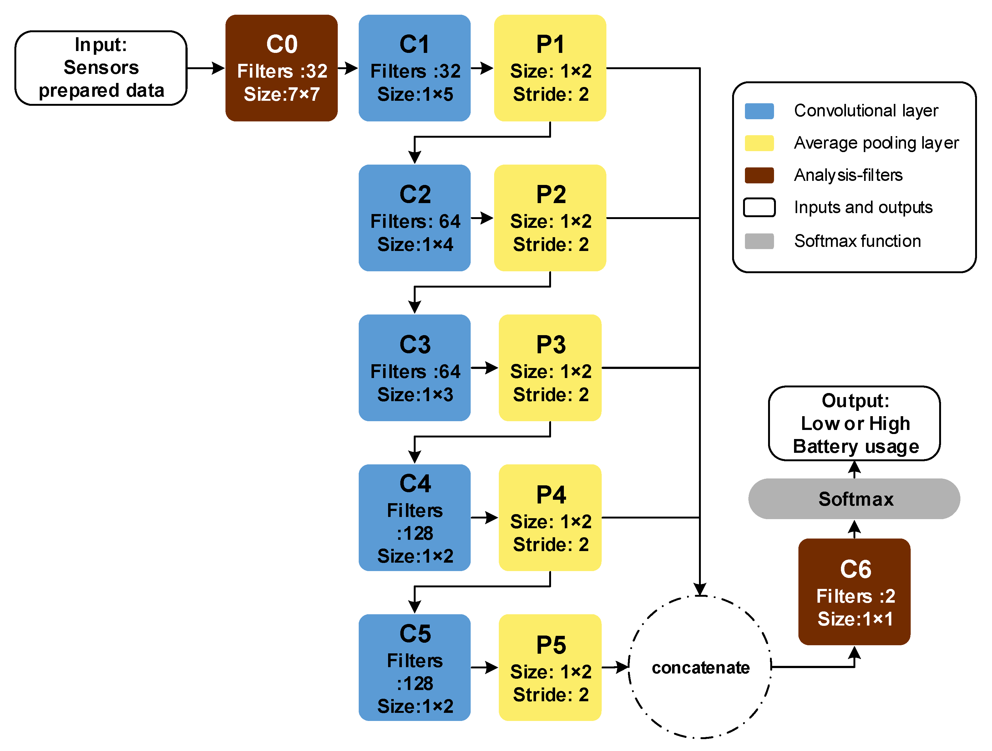 Sensors 20 03784 g002 Sensors 20 03784 g002