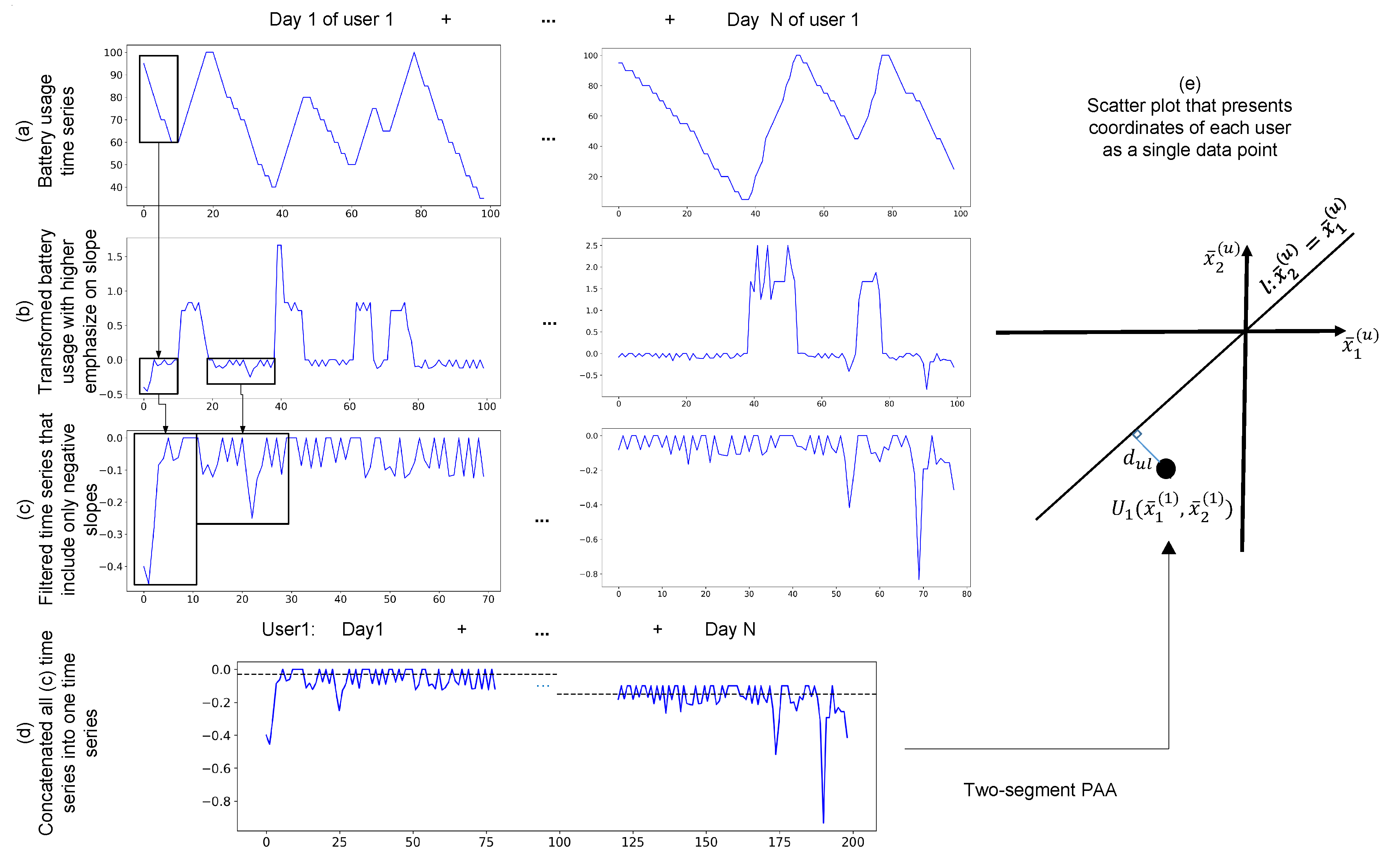 Sensors 20 03784 g003 Sensors 20 03784 g003
