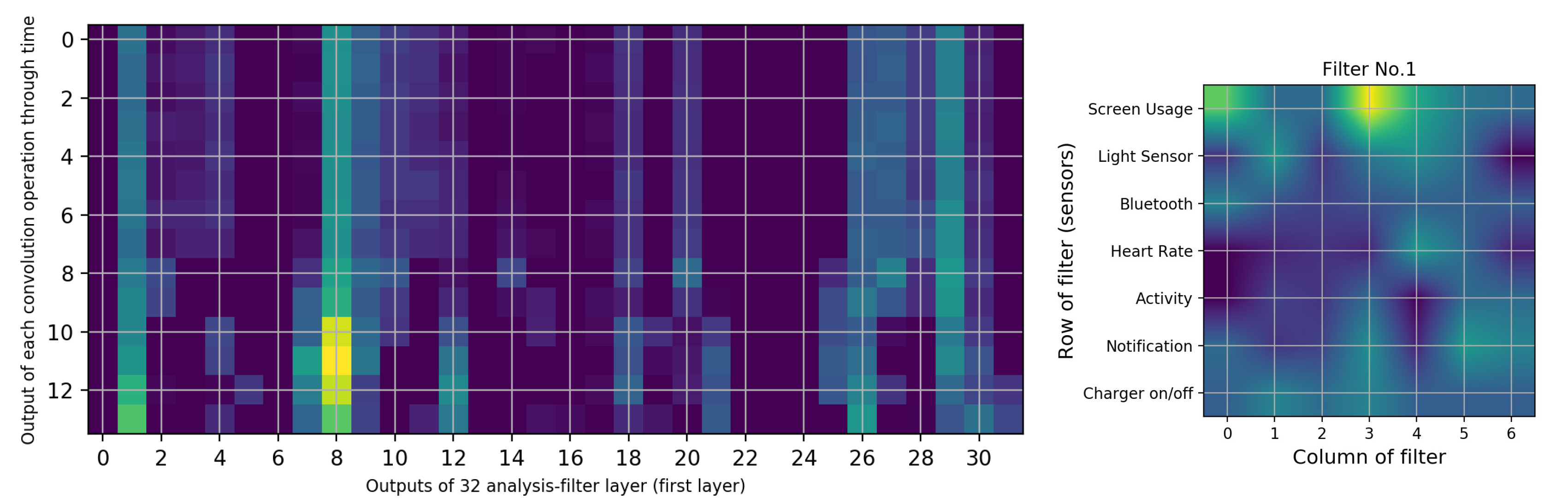 Sensors 20 03784 g009 Sensors 20 03784 g009
