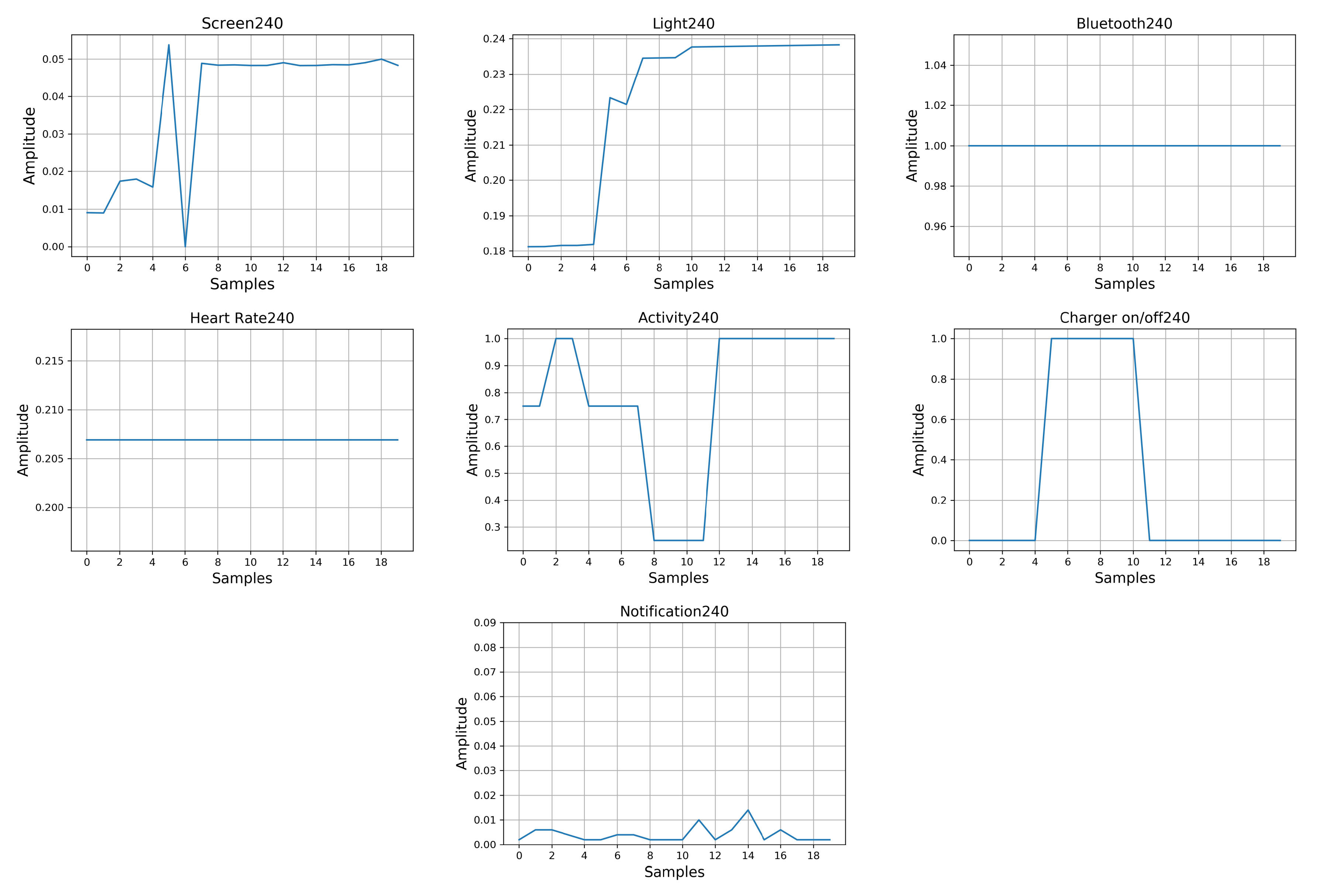Sensors 20 03784 g0a3 Sensors 20 03784 g0a3