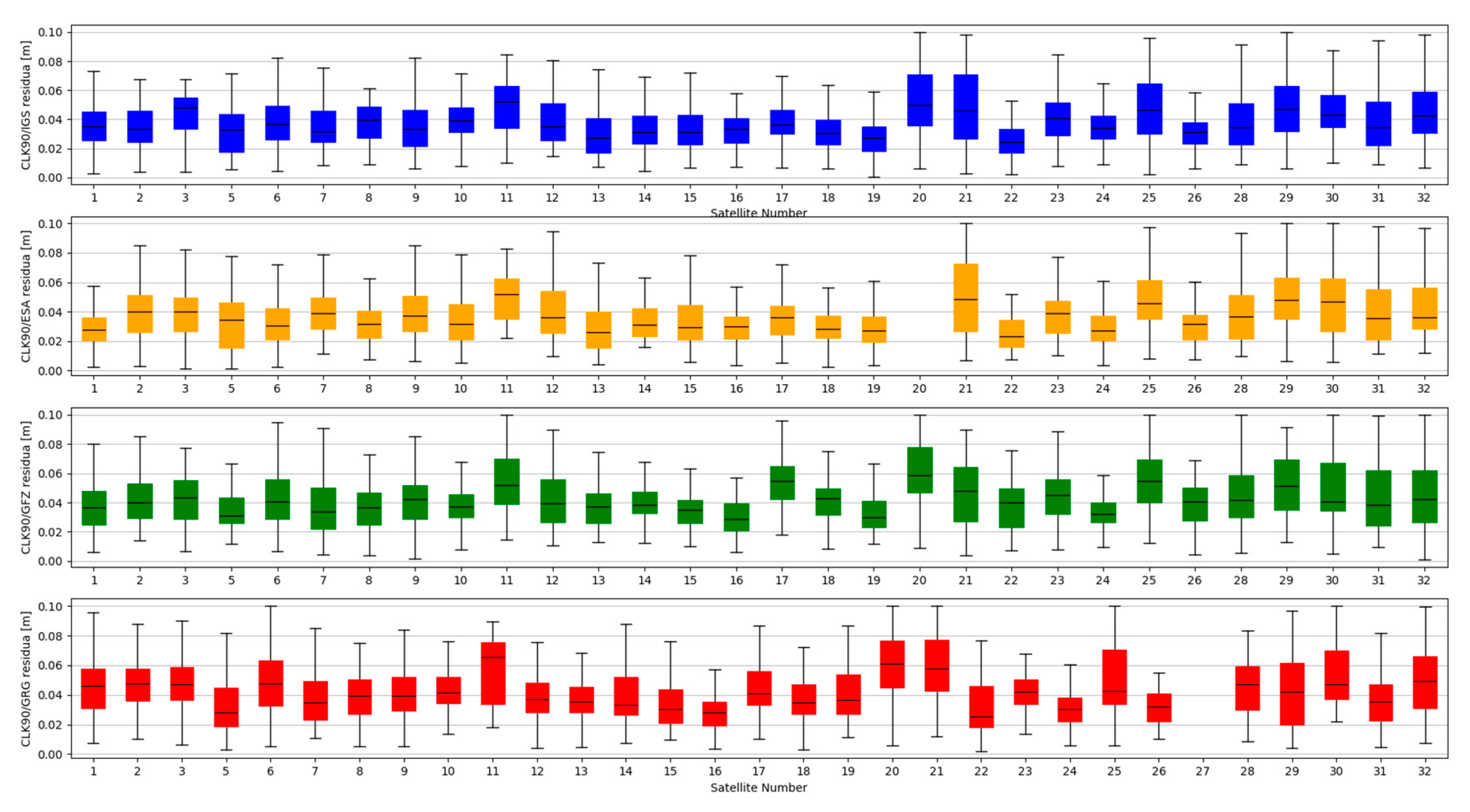 Sensors 20 03791 g006