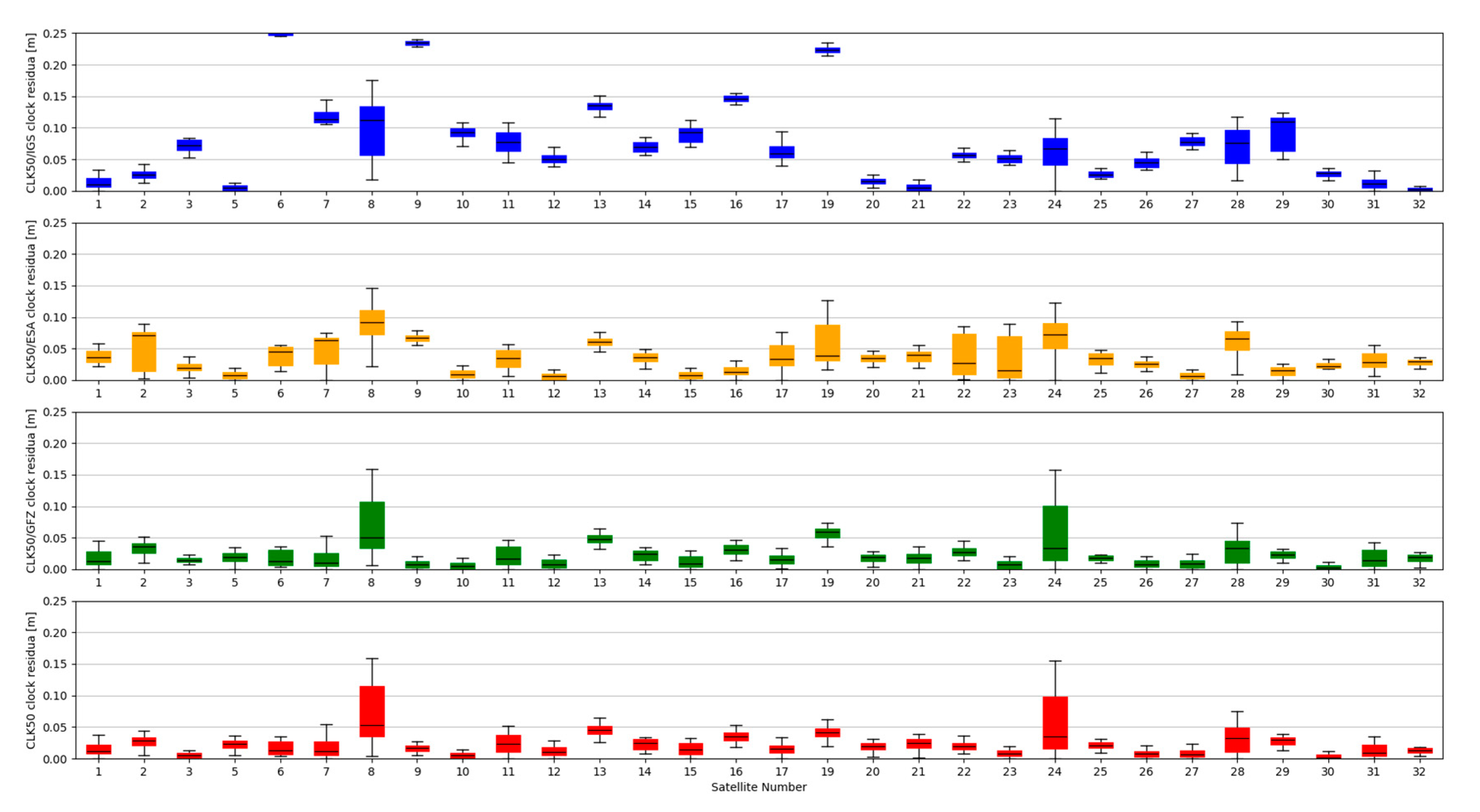 Sensors 20 03791 g009